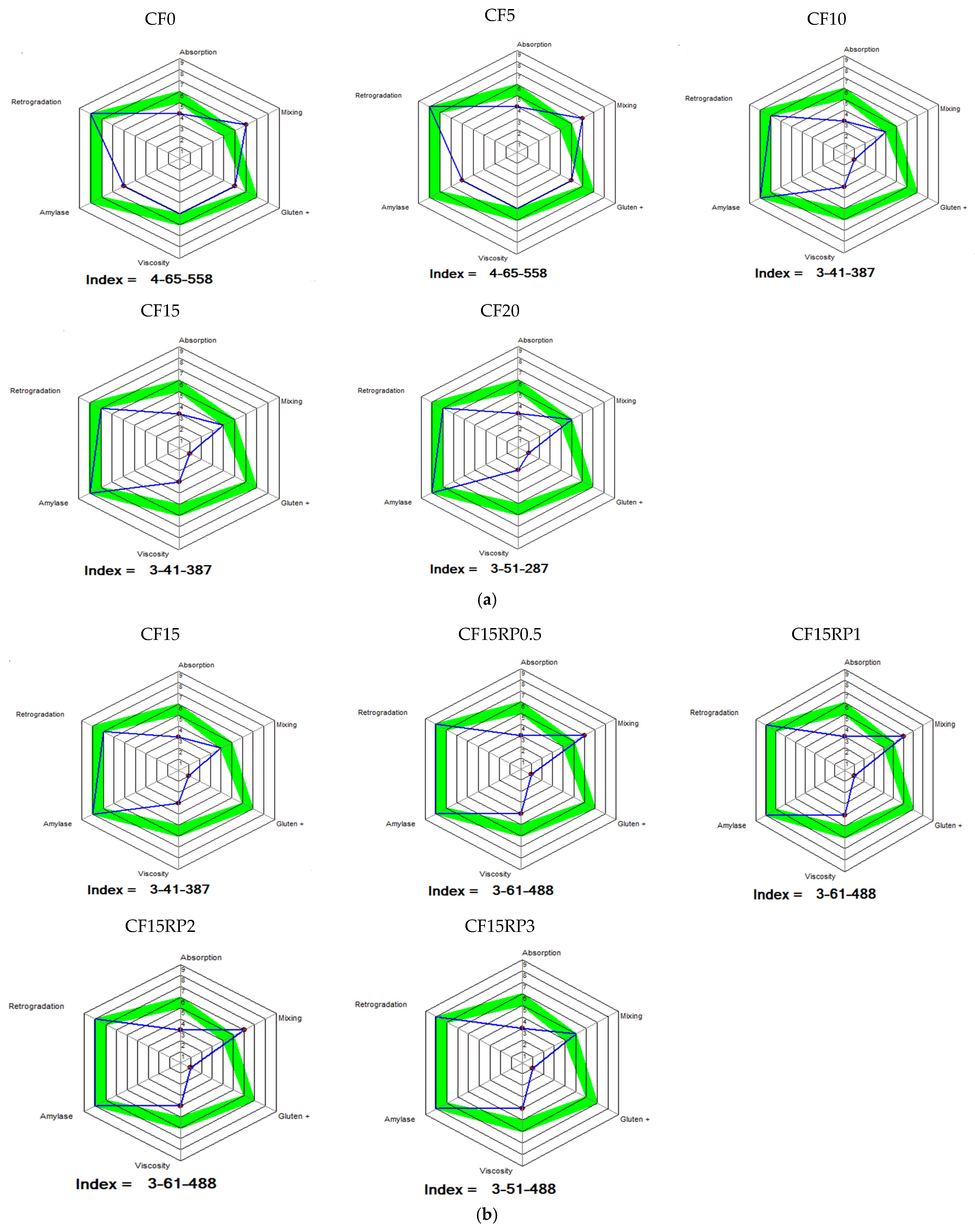 Foods 14 03343 g005 Foods 14 03343 g005