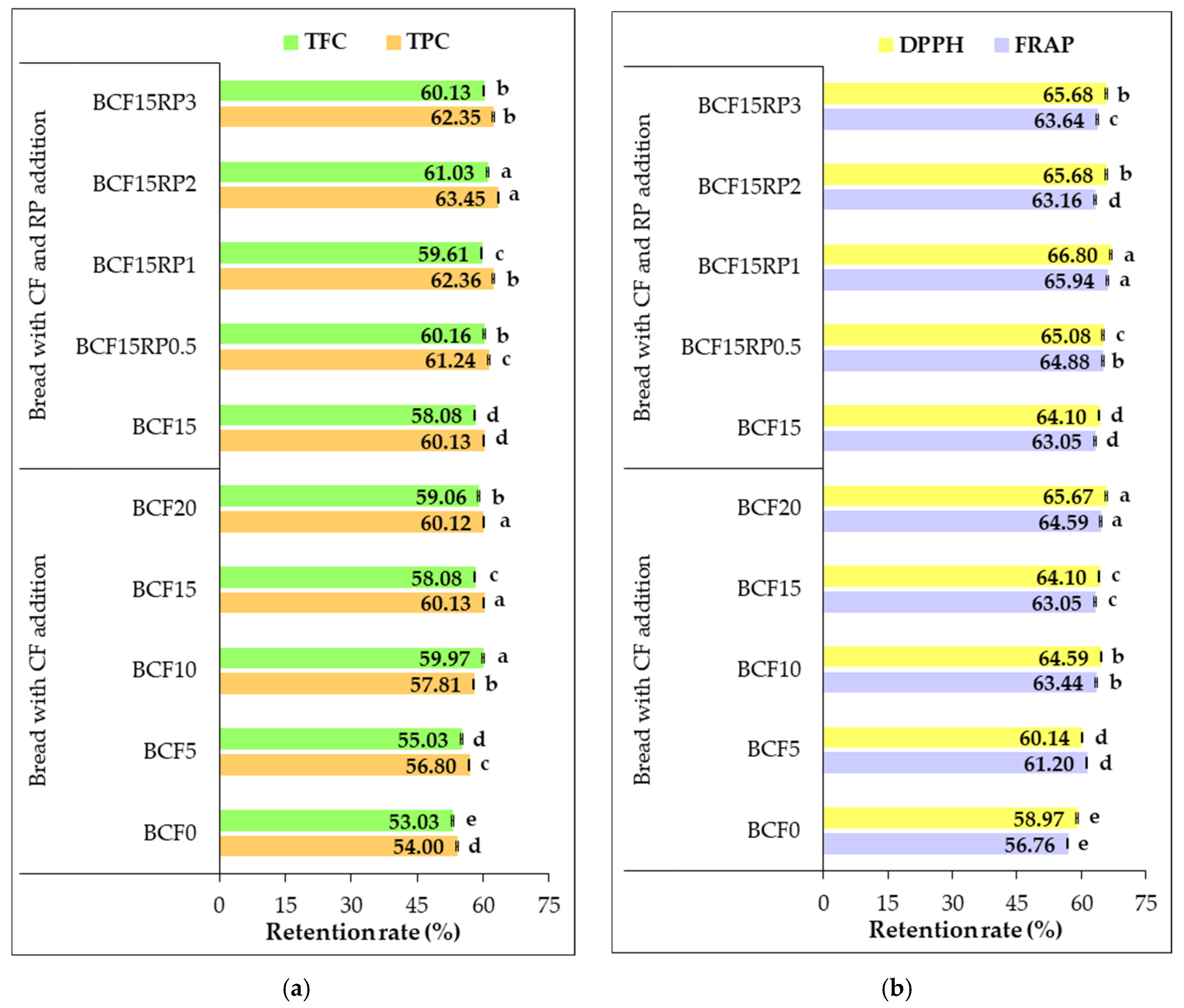 Foods 14 03343 g009 Foods 14 03343 g009