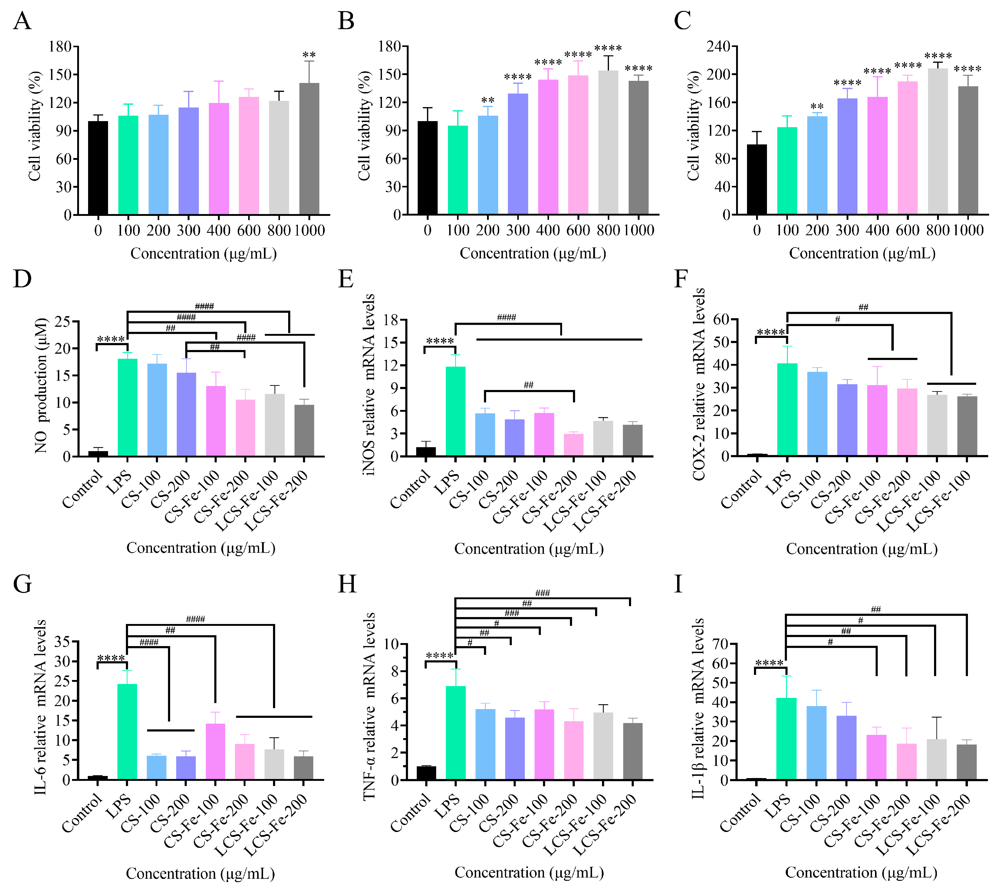 Foods 14 03356 g004 Foods 14 03356 g004
