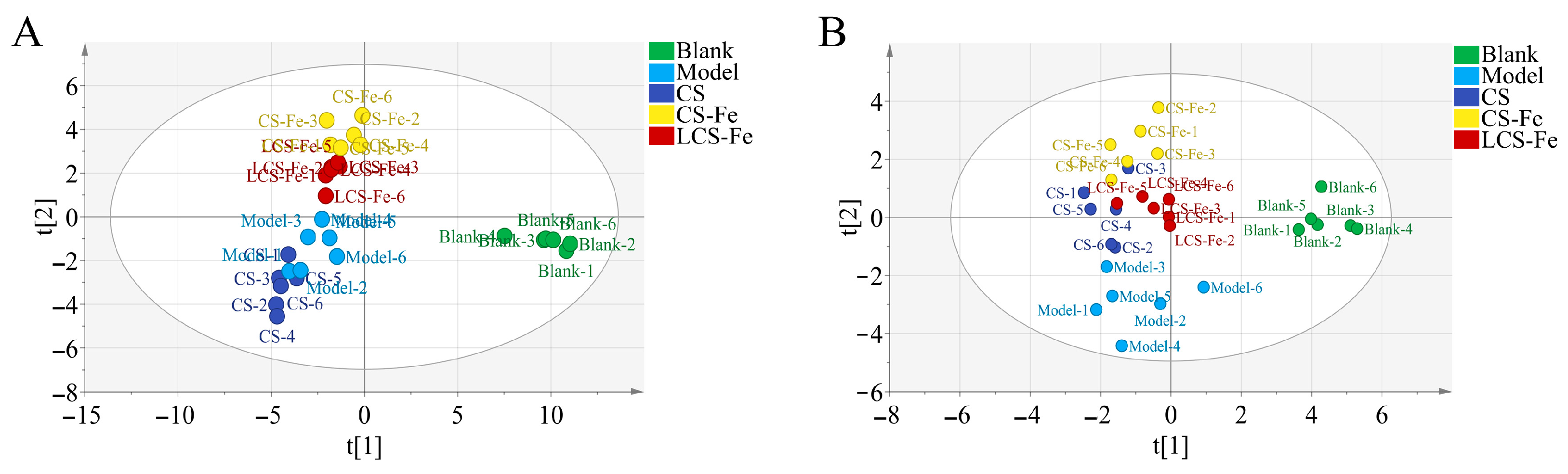 Foods 14 03356 g005 Foods 14 03356 g005
