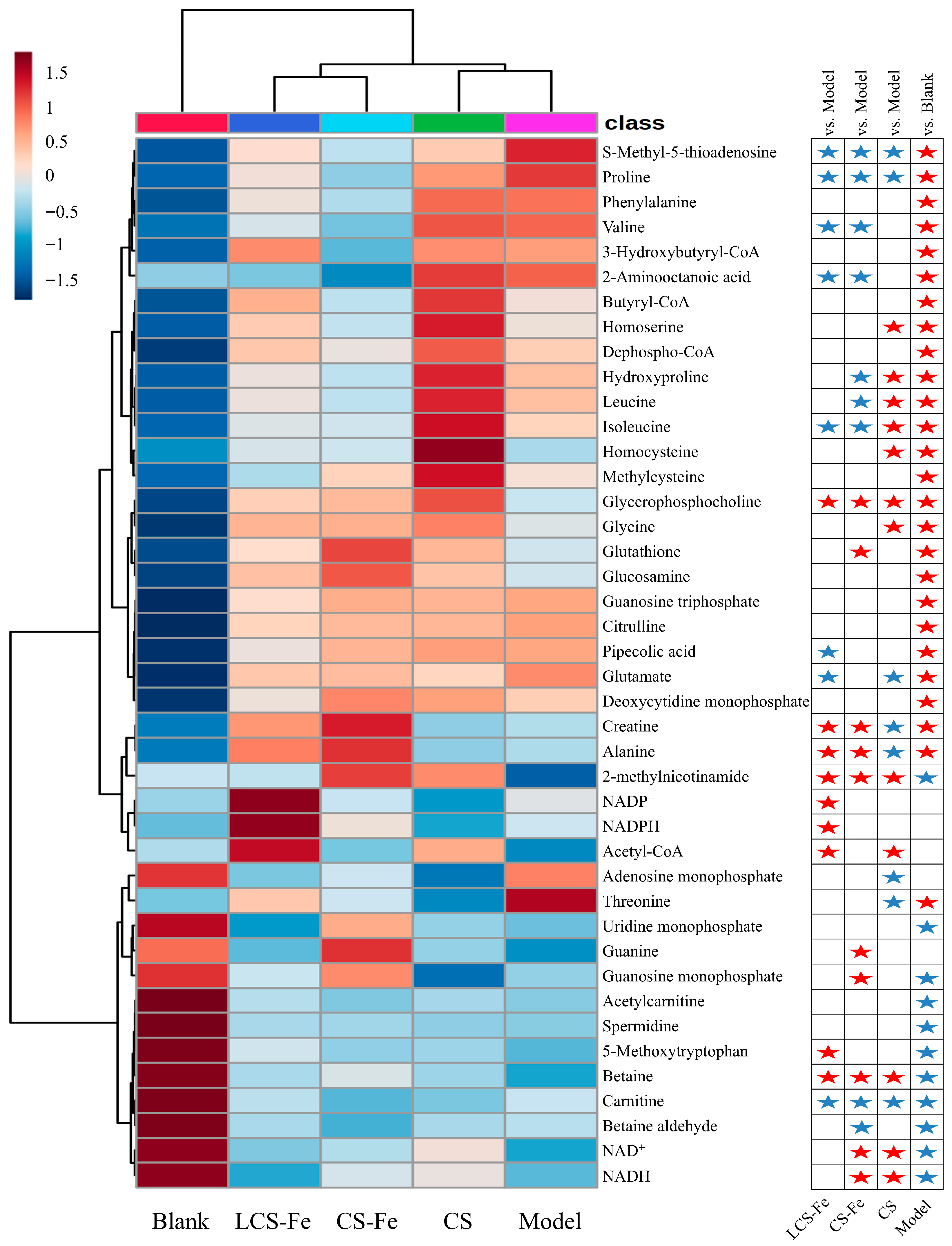 Foods 14 03356 g006 Foods 14 03356 g006