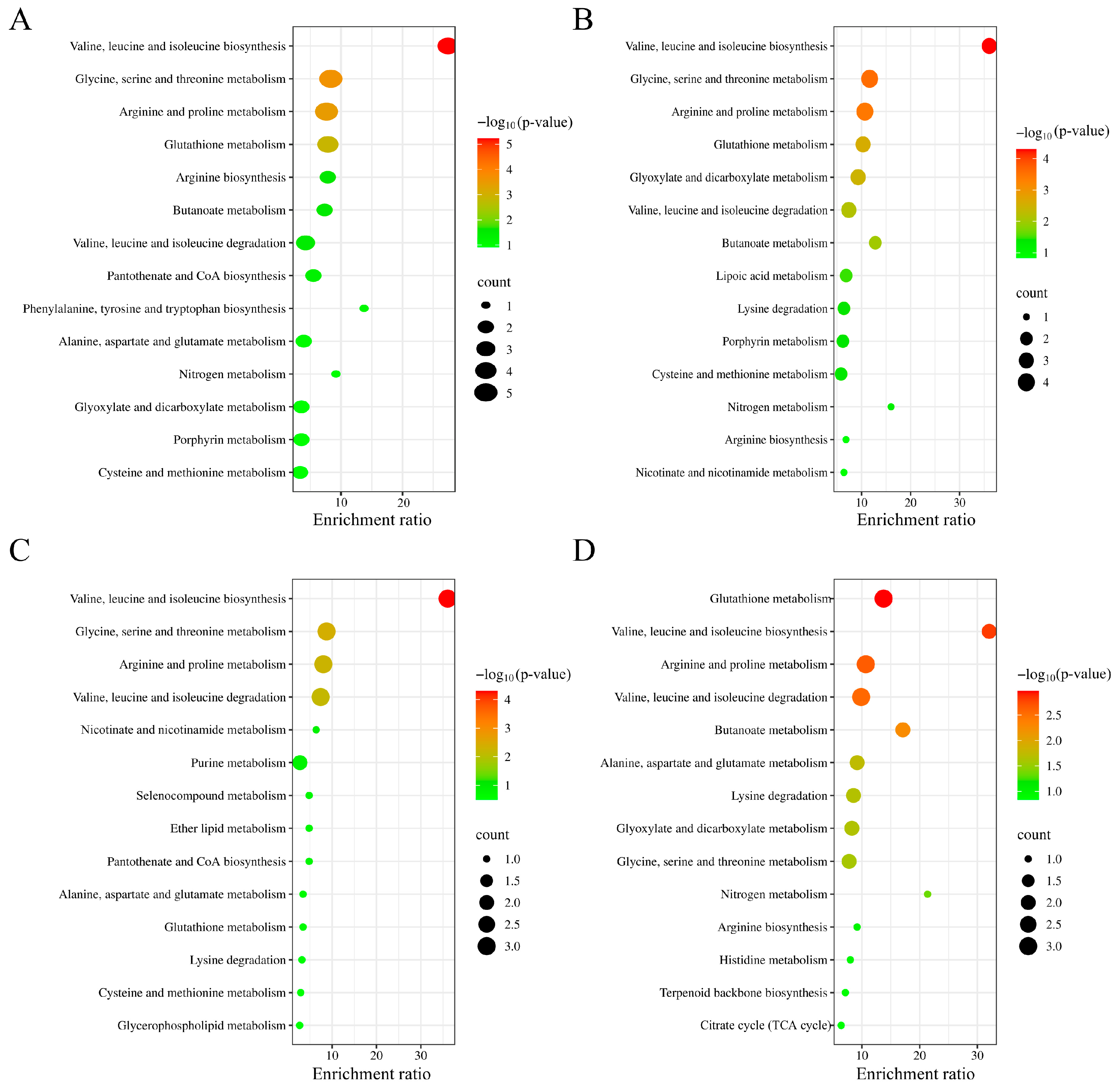 Foods 14 03356 g007 Foods 14 03356 g007