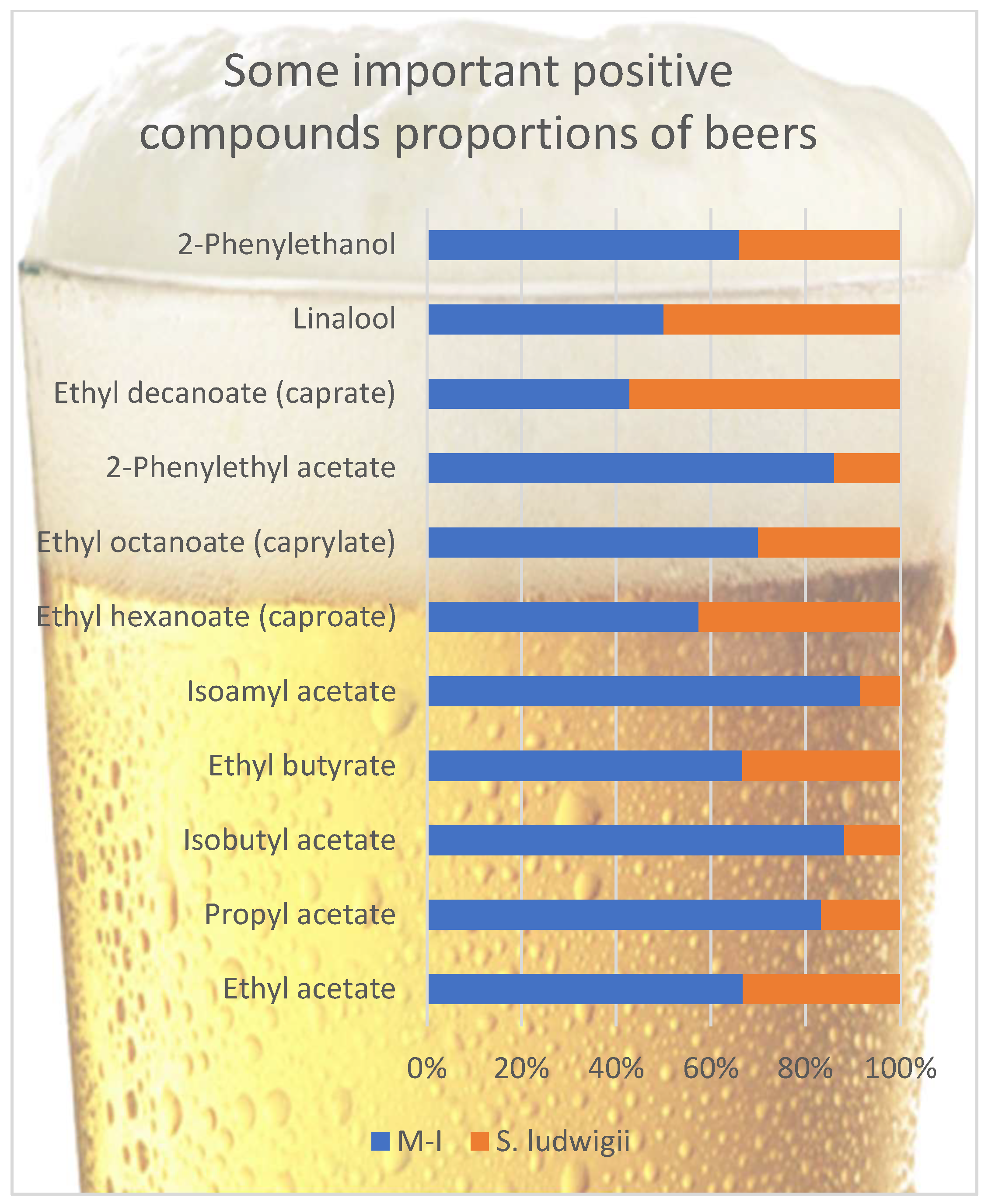 Foods 14 03357 g001 Foods 14 03357 g001