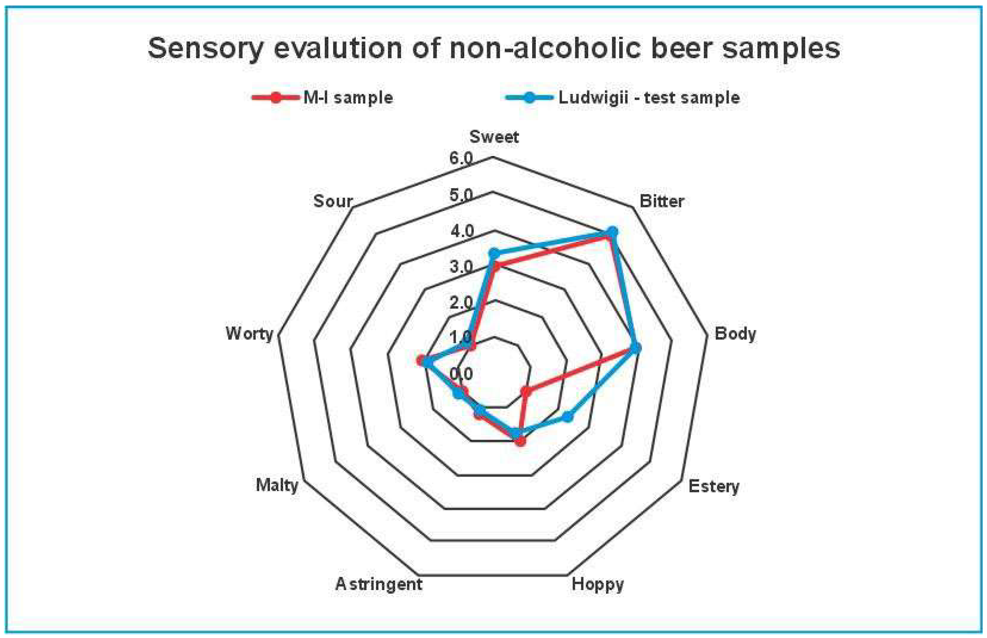 Foods 14 03357 g003 Foods 14 03357 g003