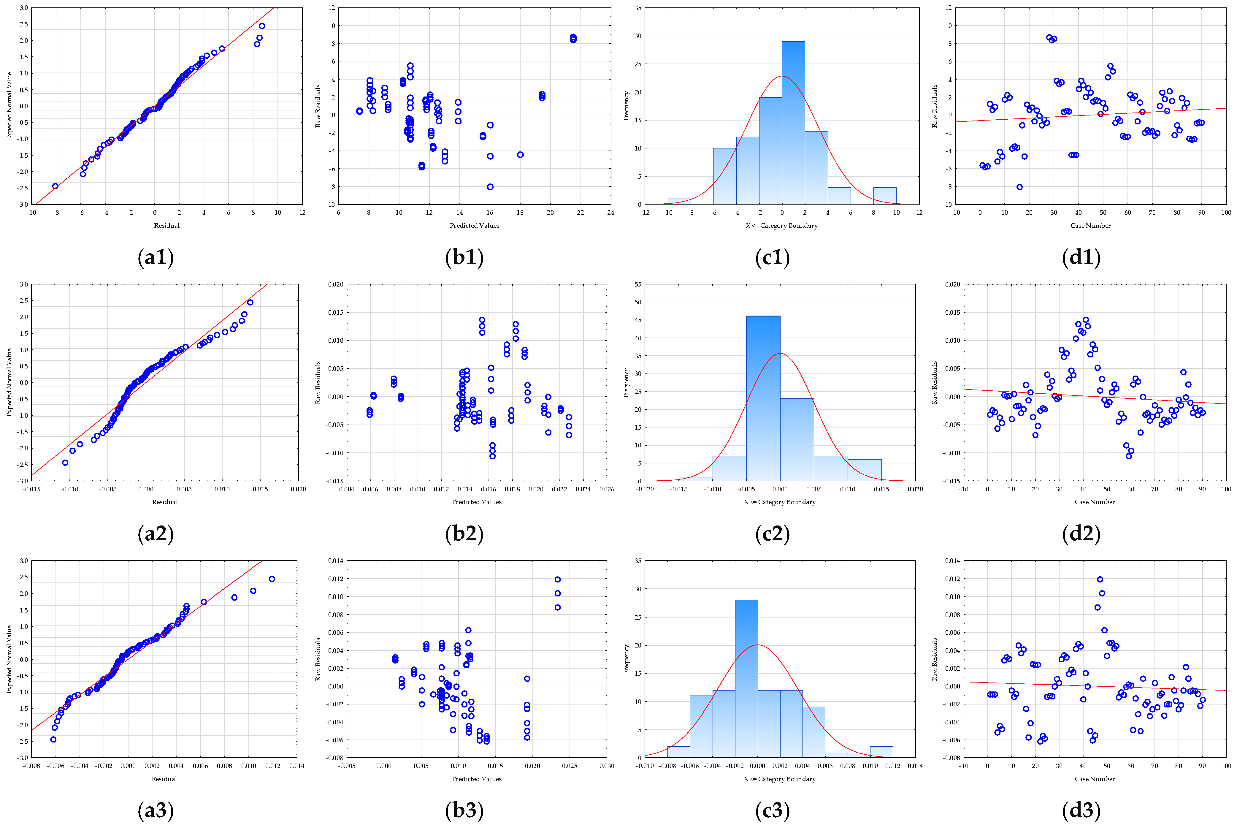 Foods 14 03358 g004a