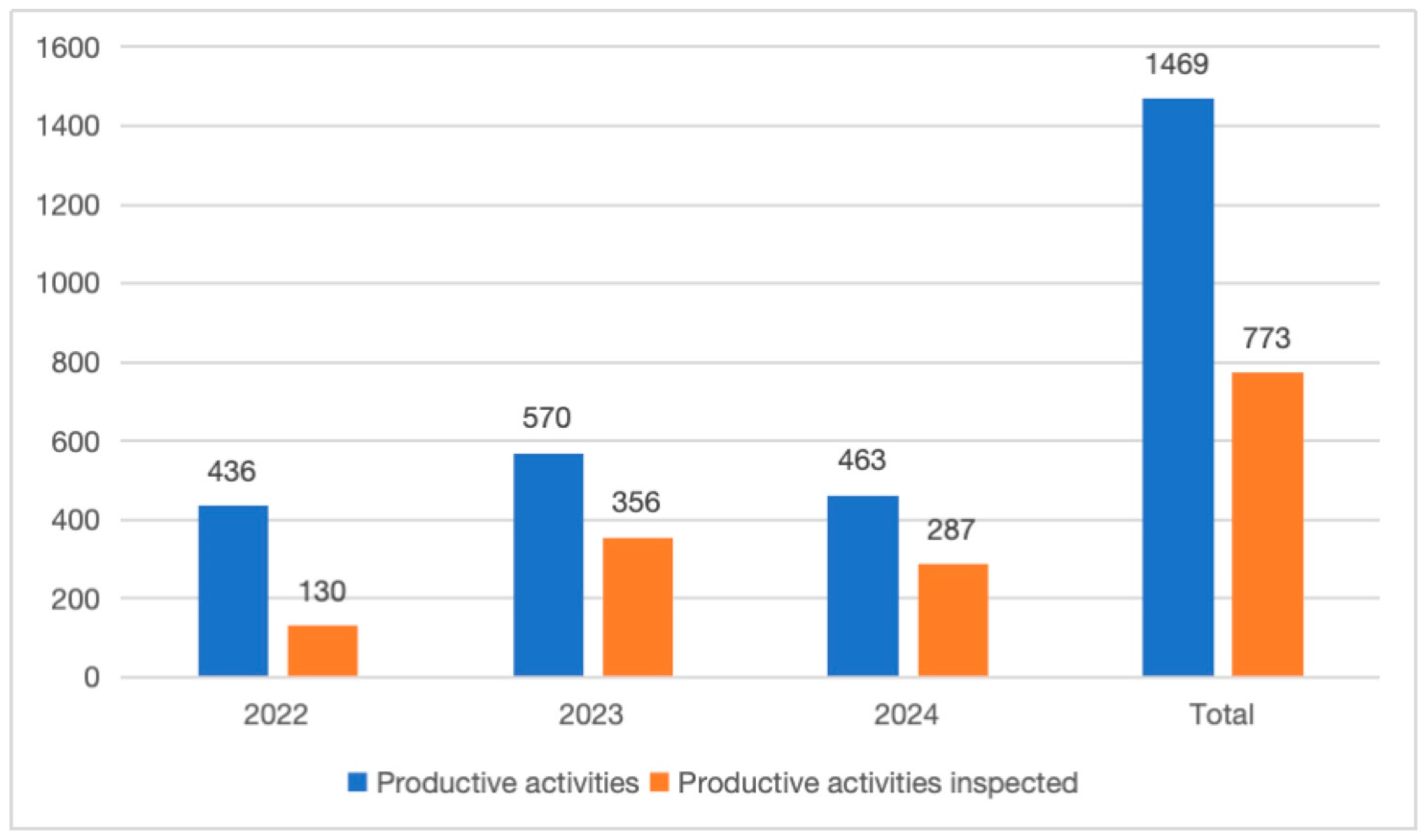 Foods 14 03364 g001 Foods 14 03364 g001