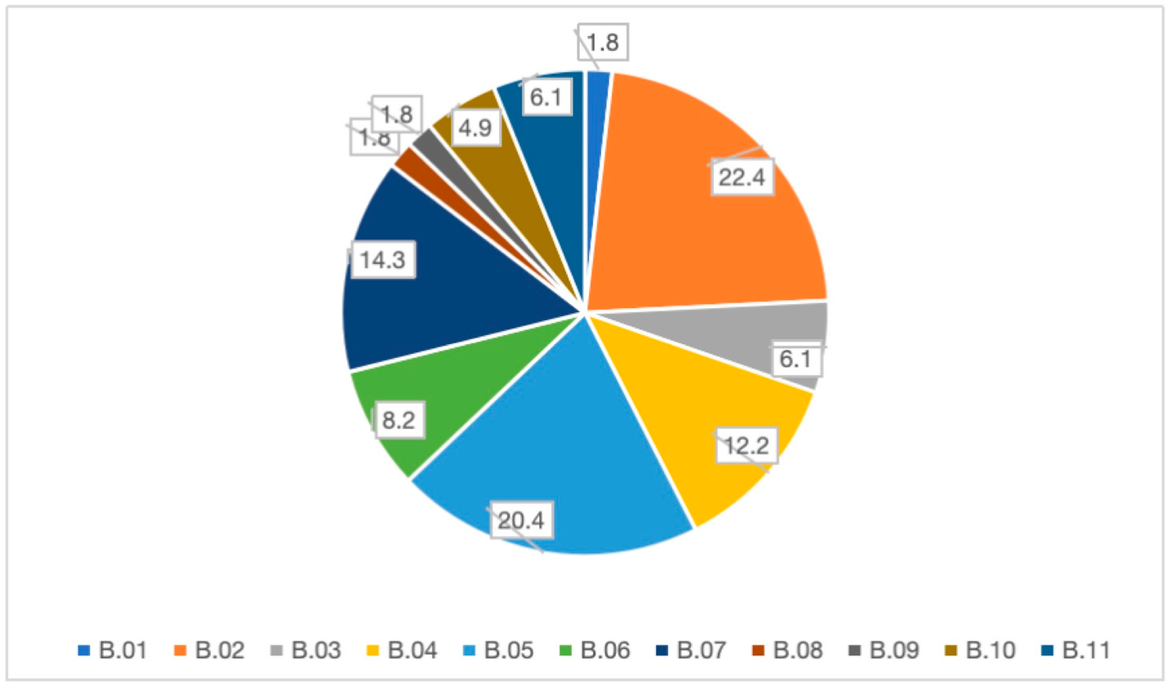 Foods 14 03364 g002 Foods 14 03364 g002