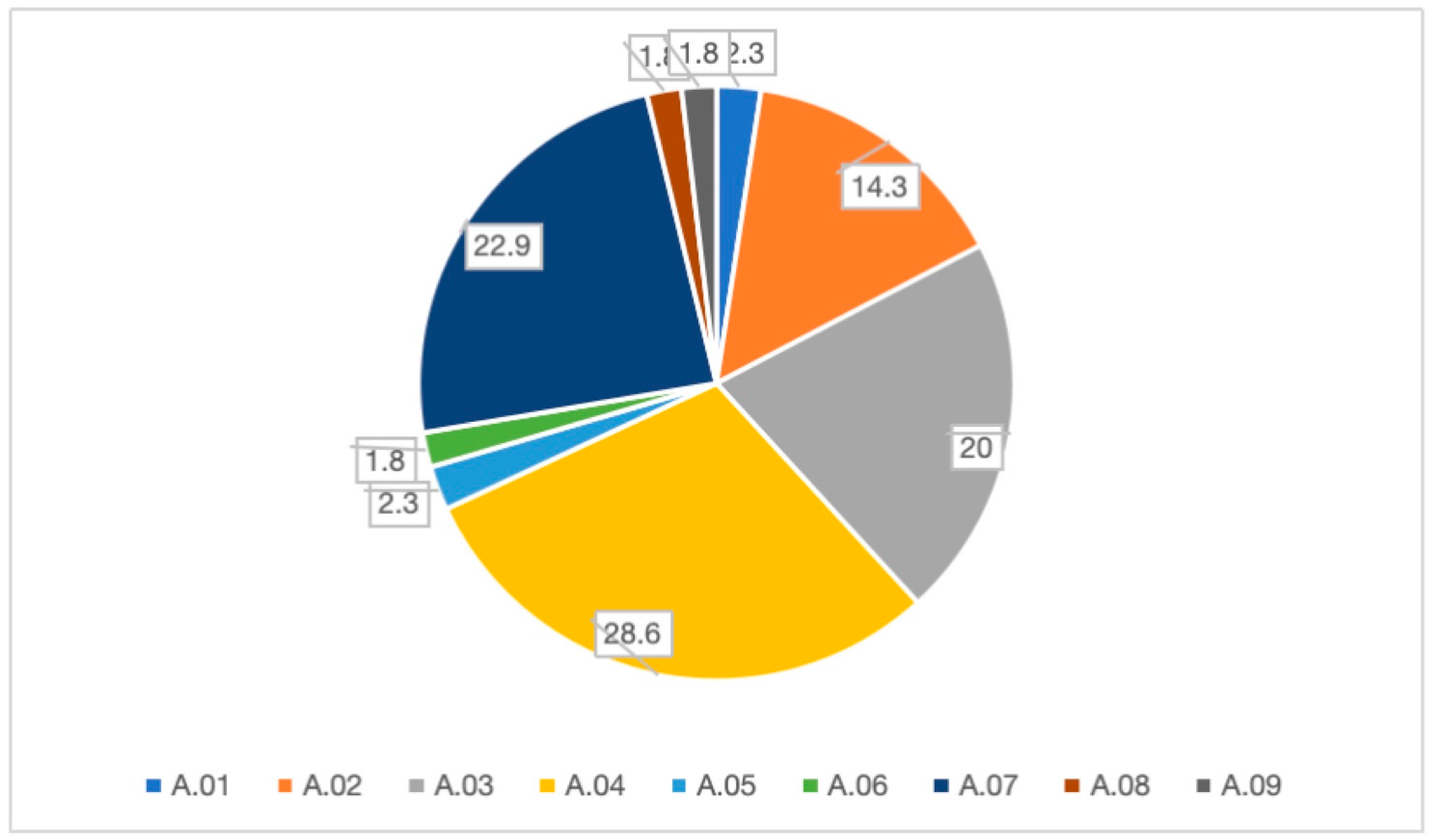 Foods 14 03364 g003 Foods 14 03364 g003