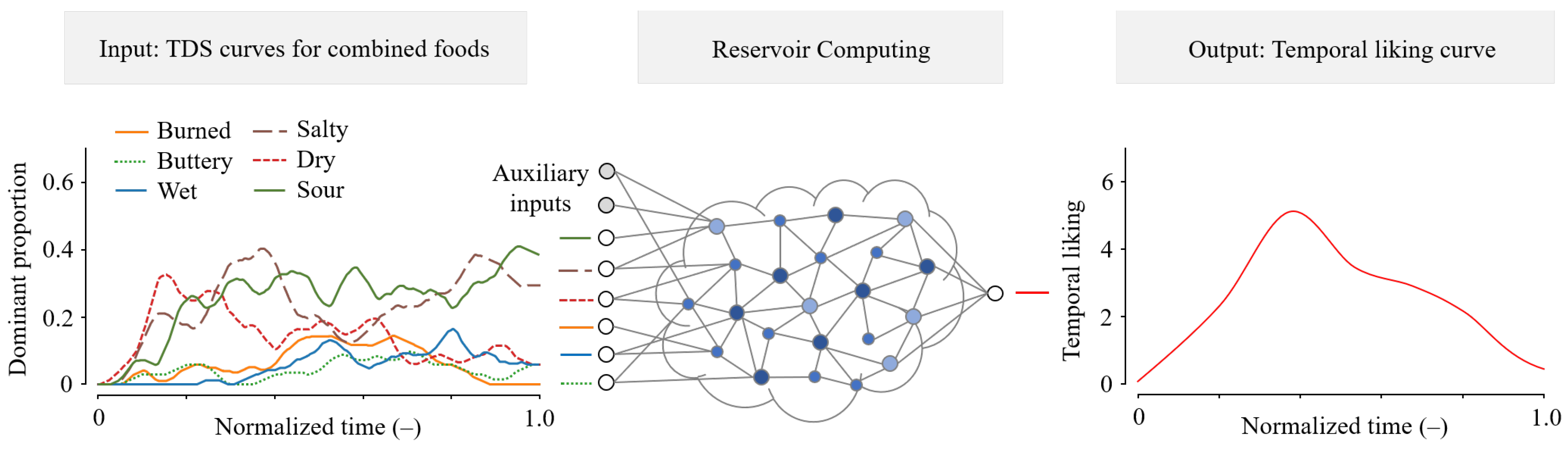 Foods 14 03373 g001 Foods 14 03373 g001