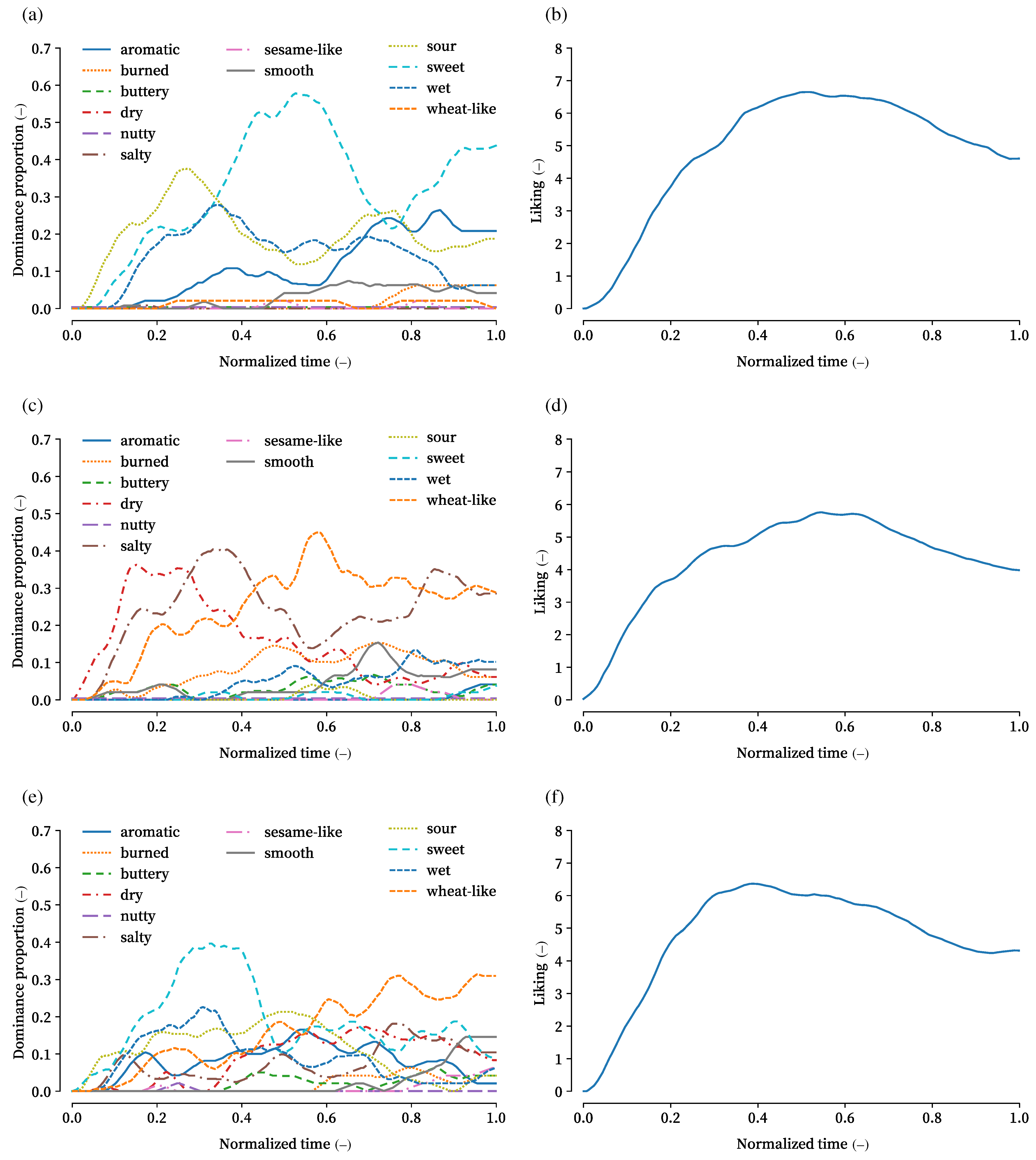 Foods 14 03373 g003 Foods 14 03373 g003