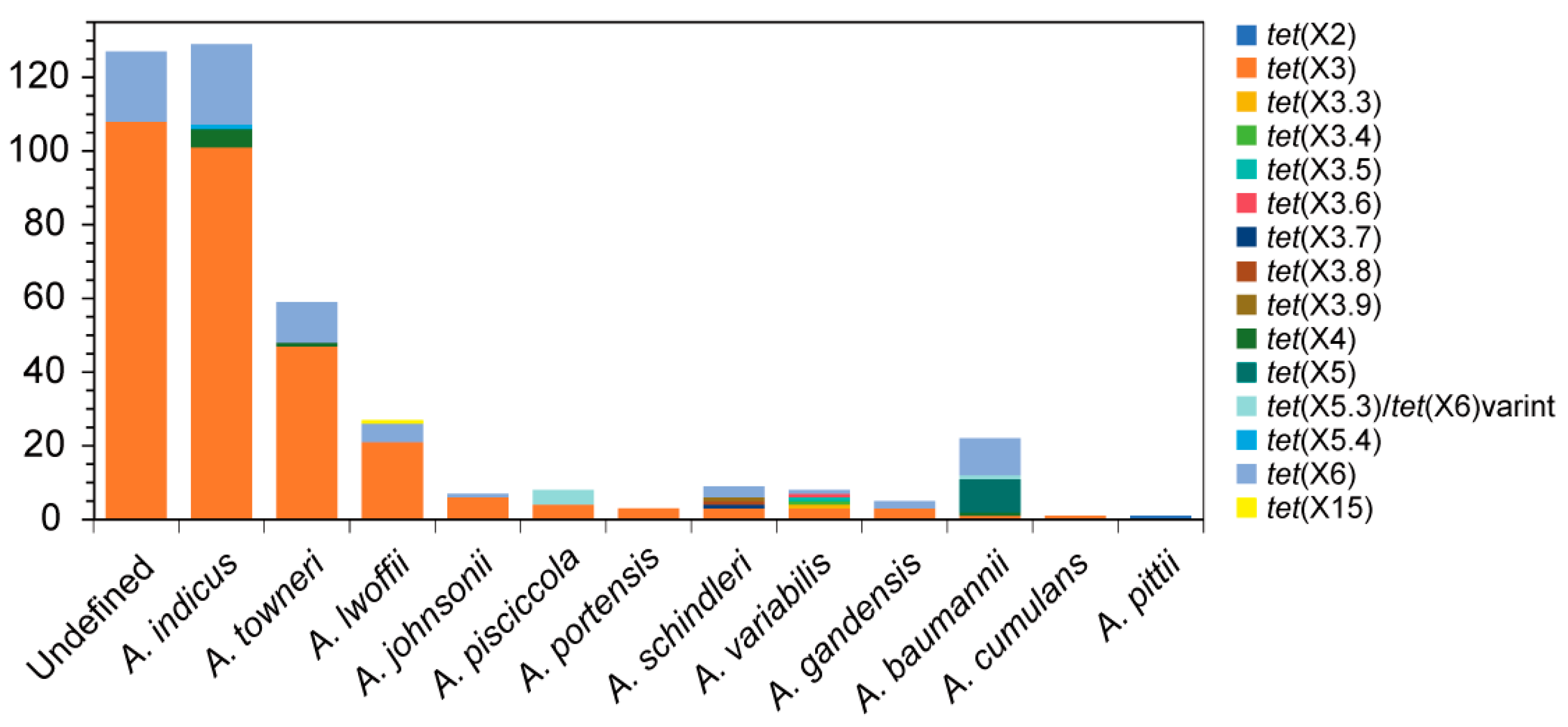 Foods 14 03374 g004 Foods 14 03374 g004