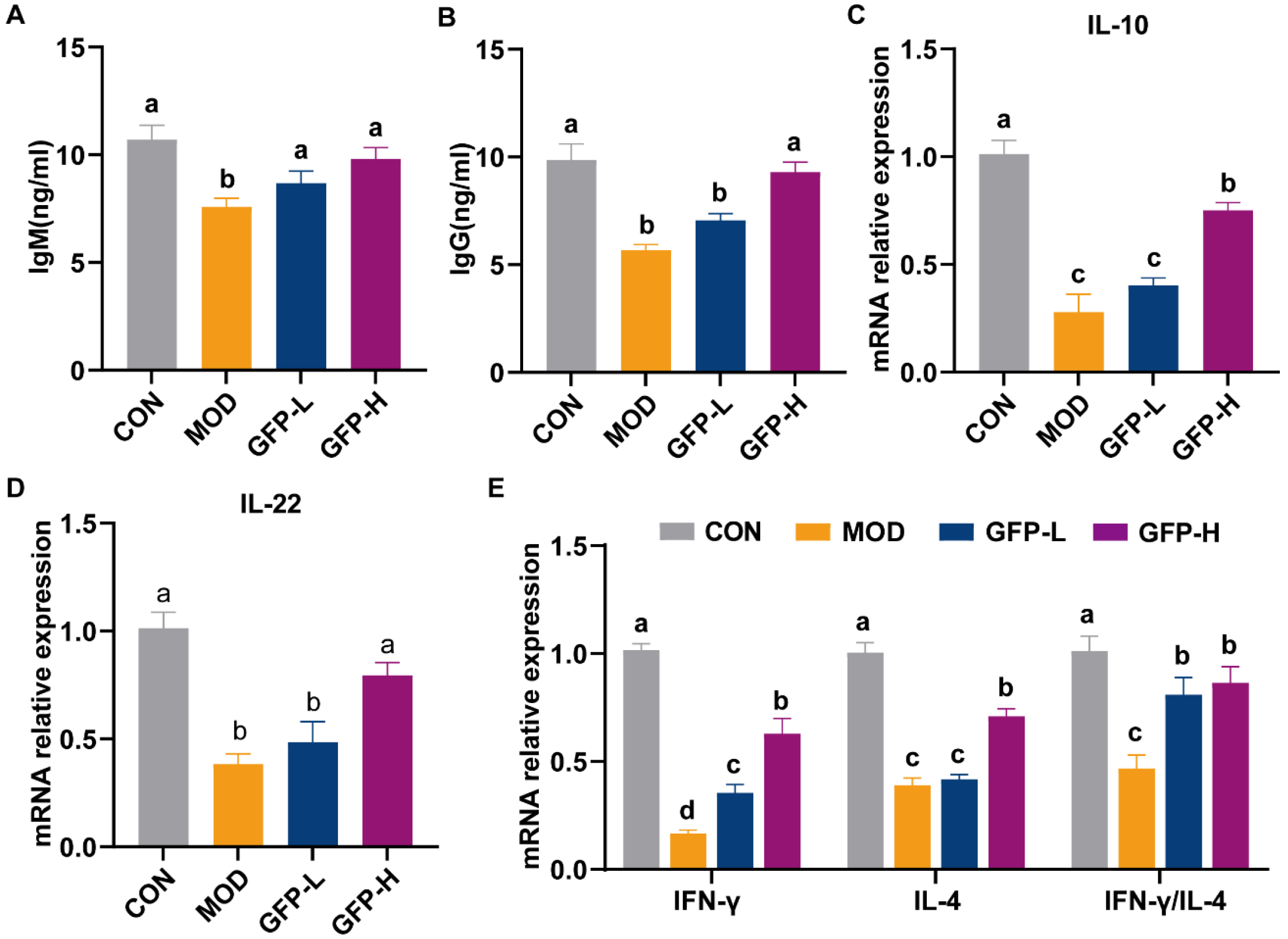 Foods 14 03376 g002 Foods 14 03376 g002
