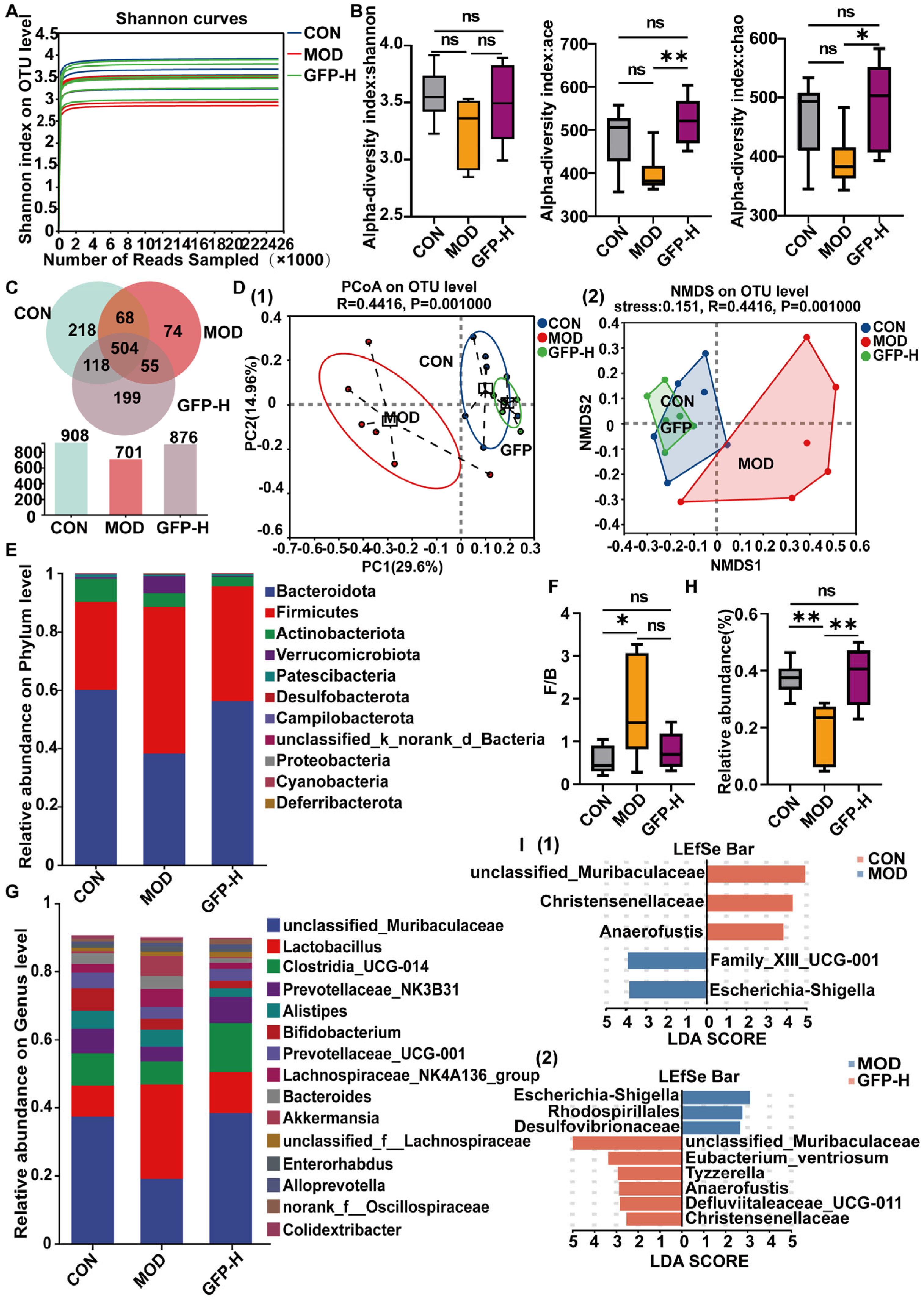 Foods 14 03376 g004 Foods 14 03376 g004