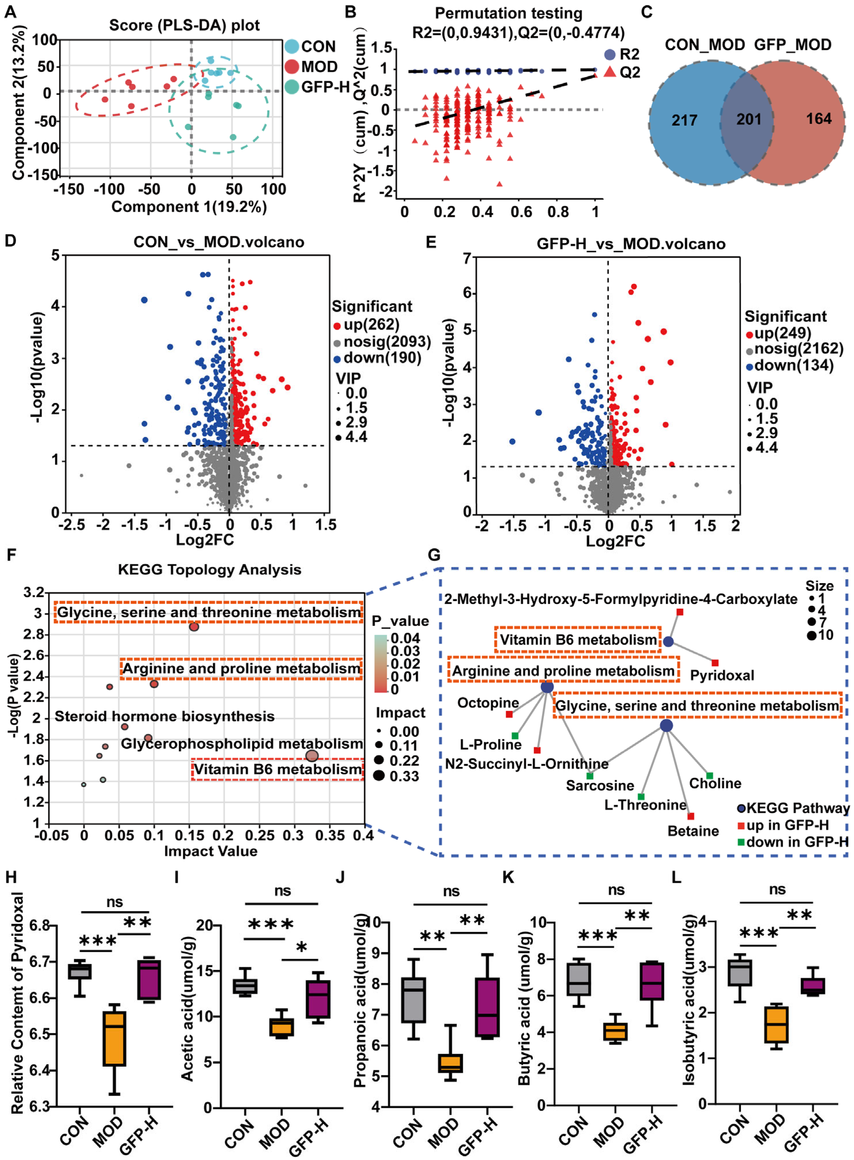 Foods 14 03376 g005 Foods 14 03376 g005
