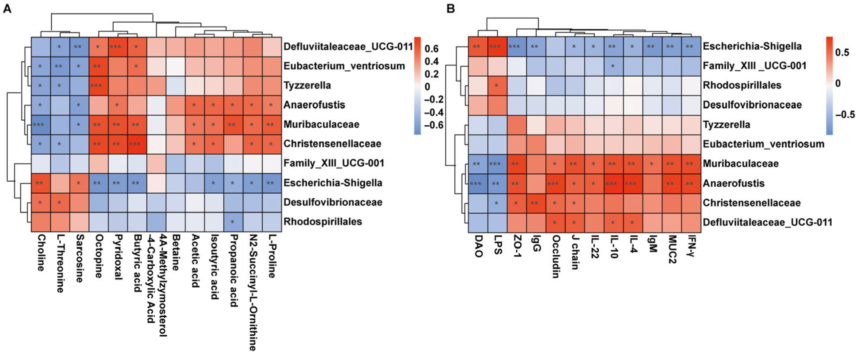 Foods 14 03376 g006 Foods 14 03376 g006