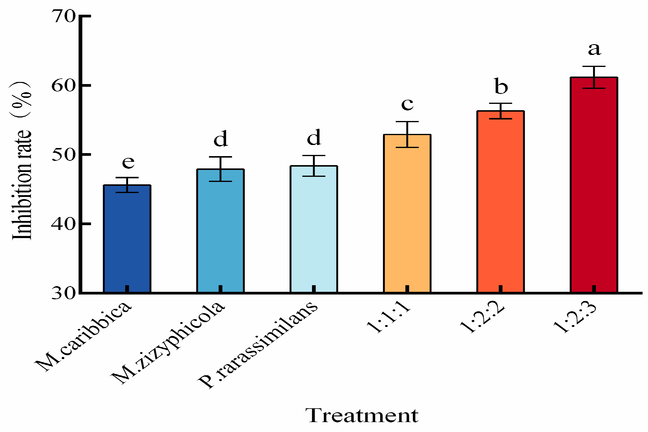 Foods 14 03378 g002 Foods 14 03378 g002