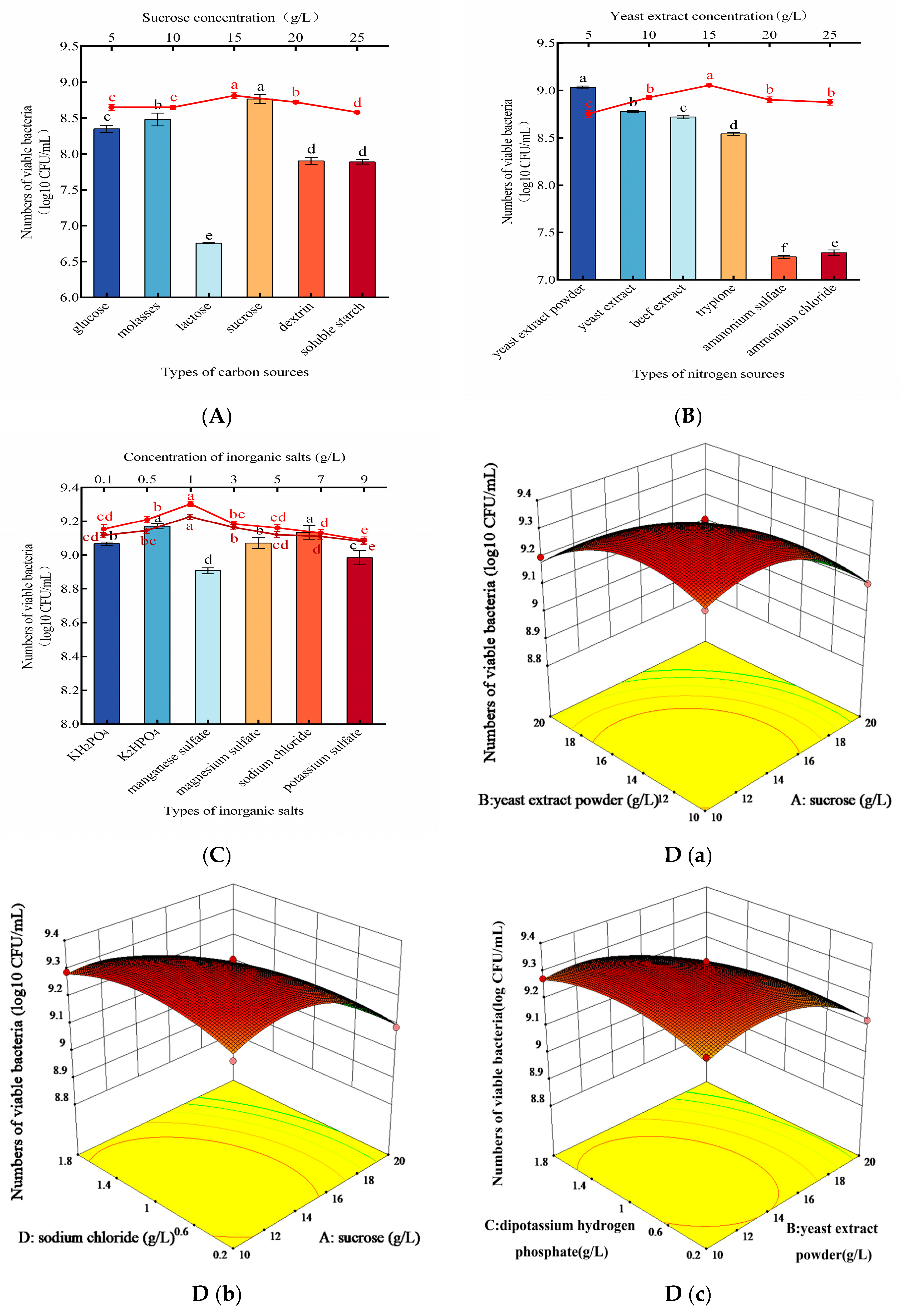 Foods 14 03378 g003a Foods 14 03378 g003a
