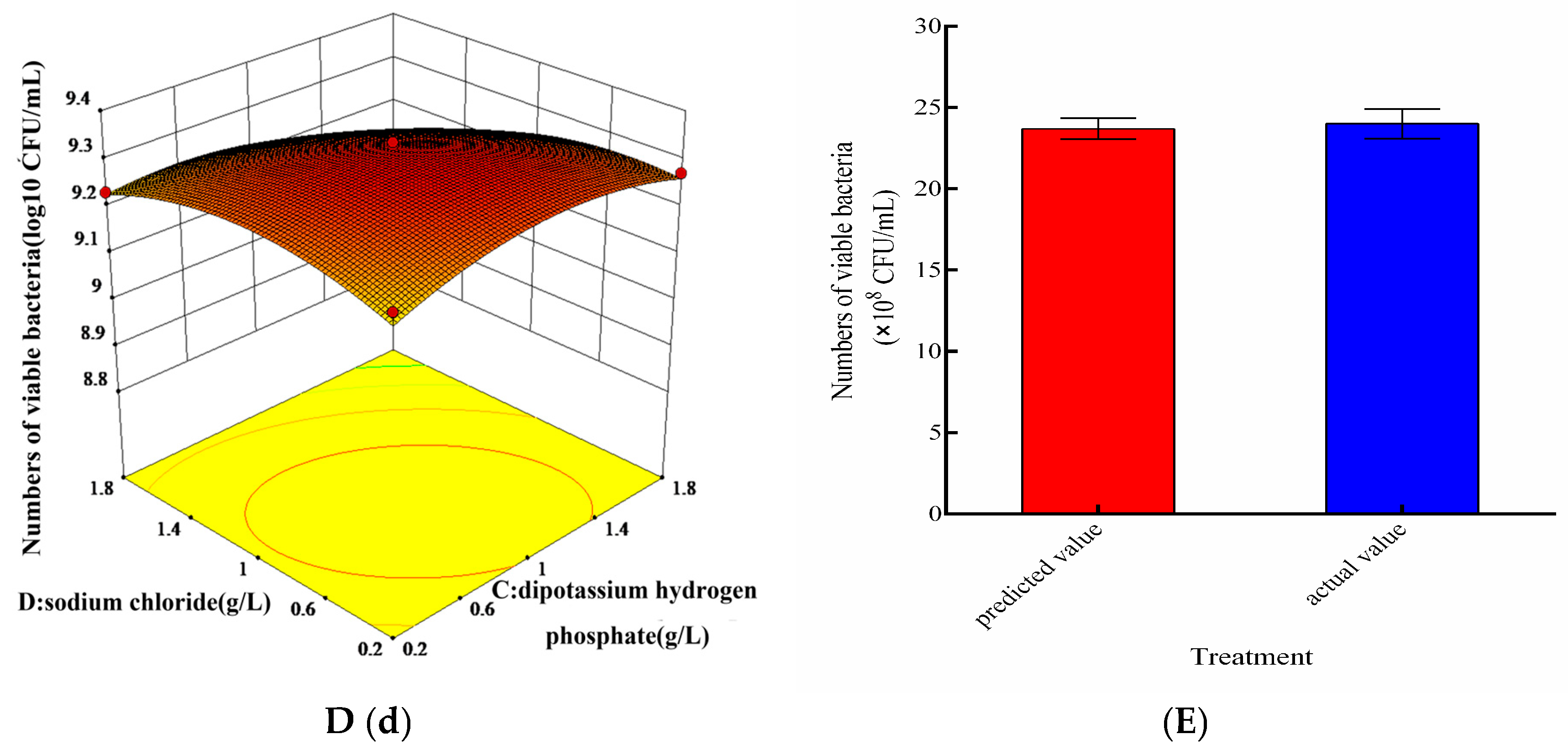 Foods 14 03378 g003b Foods 14 03378 g003b