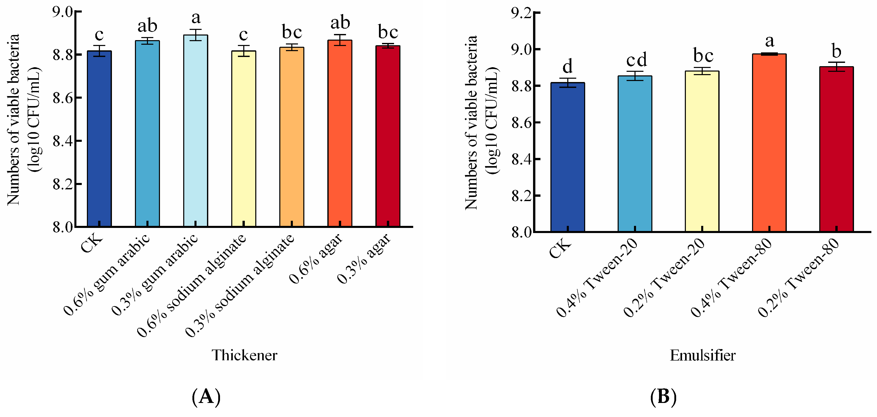 Foods 14 03378 g004a Foods 14 03378 g004a