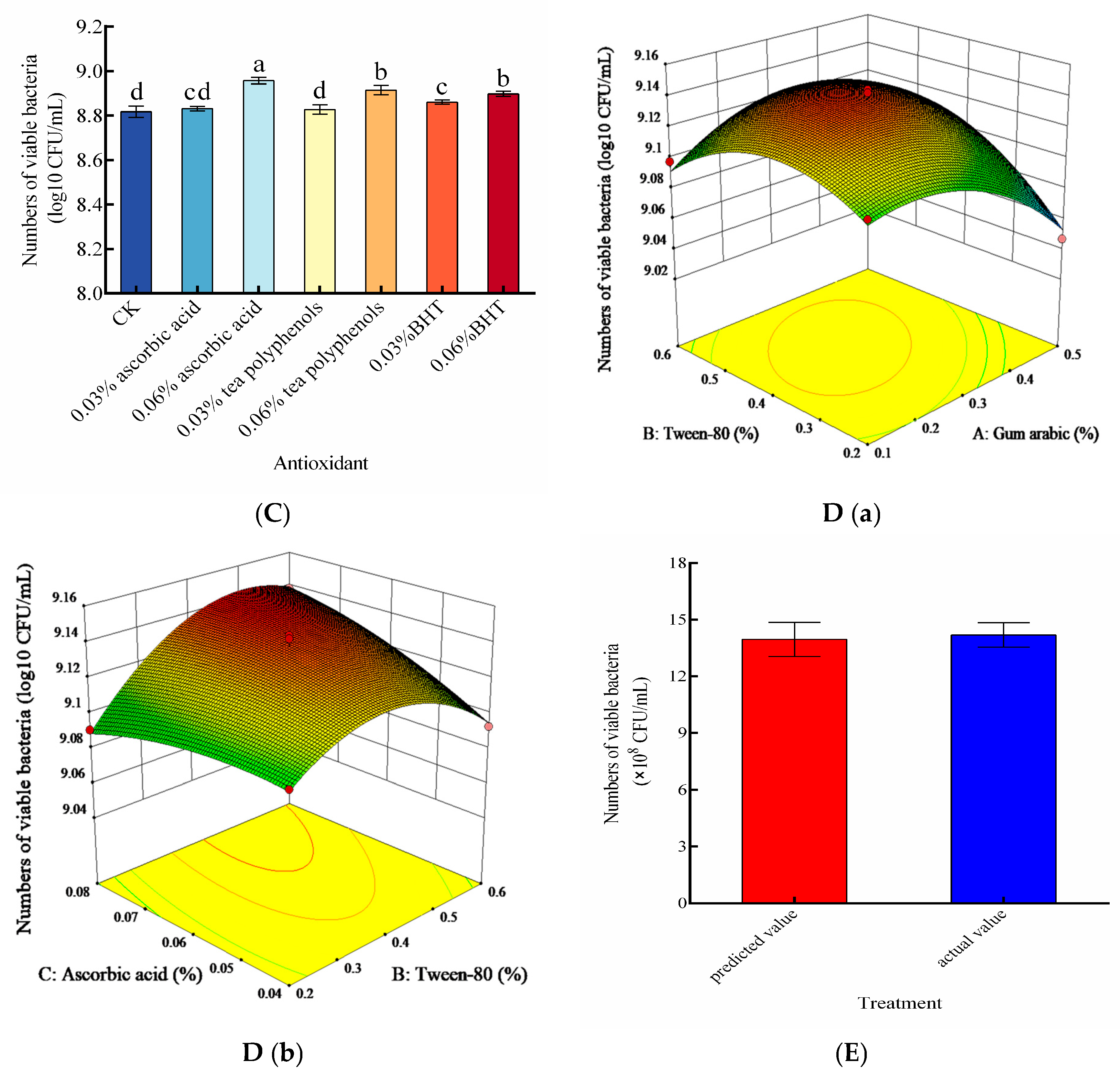 Foods 14 03378 g004b Foods 14 03378 g004b