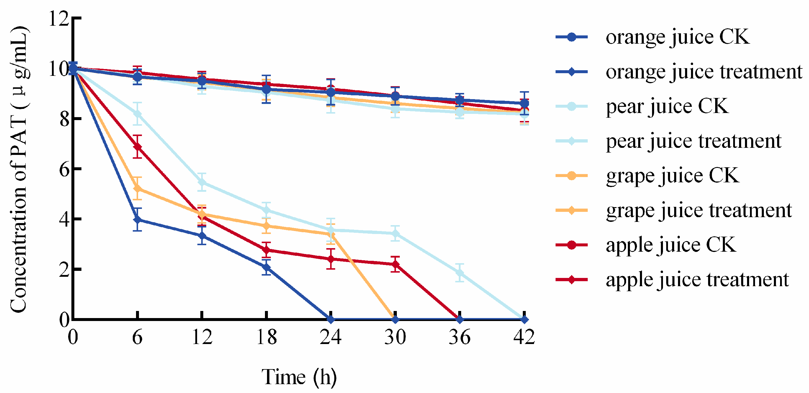 Foods 14 03378 g006 Foods 14 03378 g006