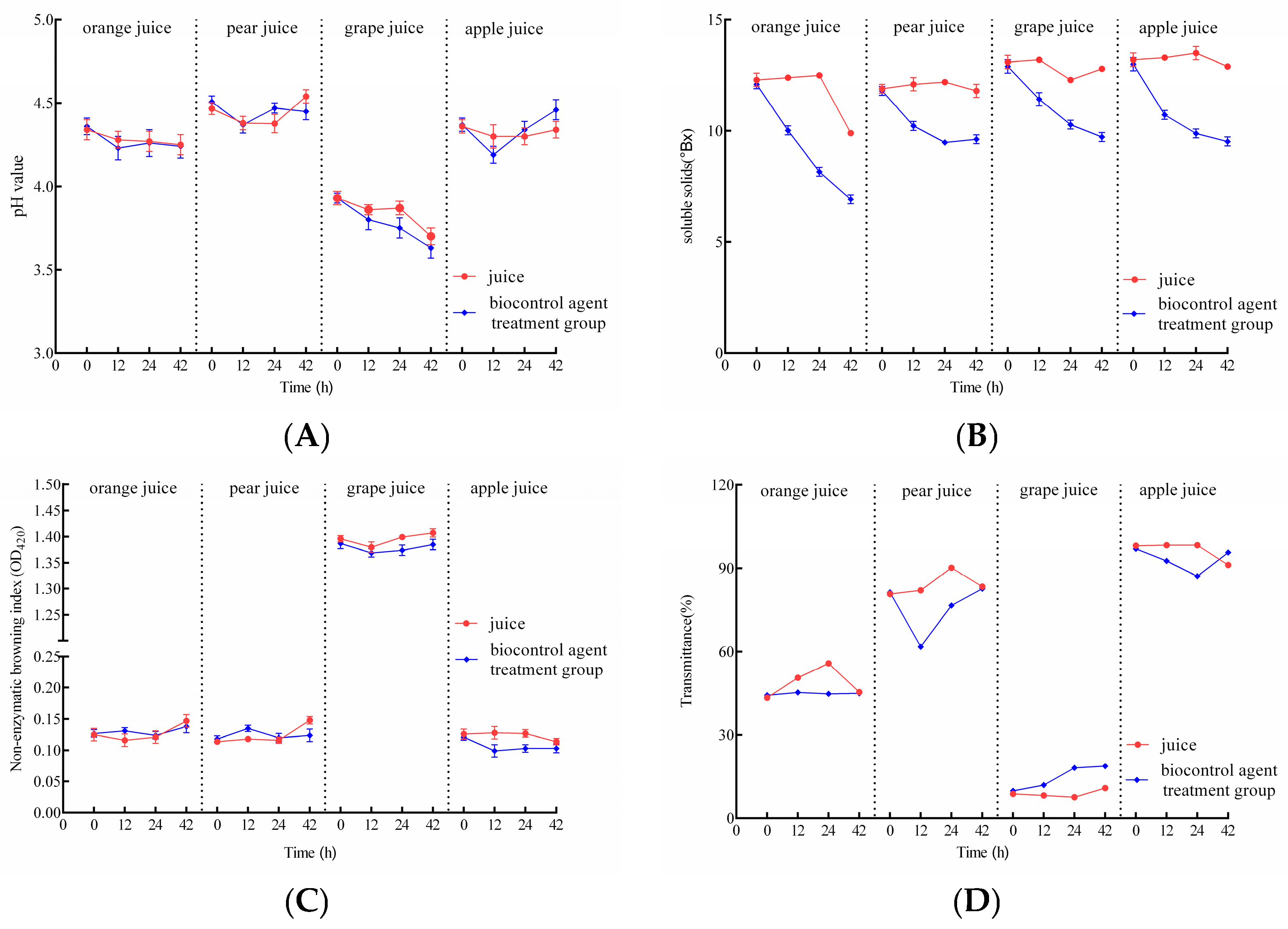 Foods 14 03378 g007 Foods 14 03378 g007