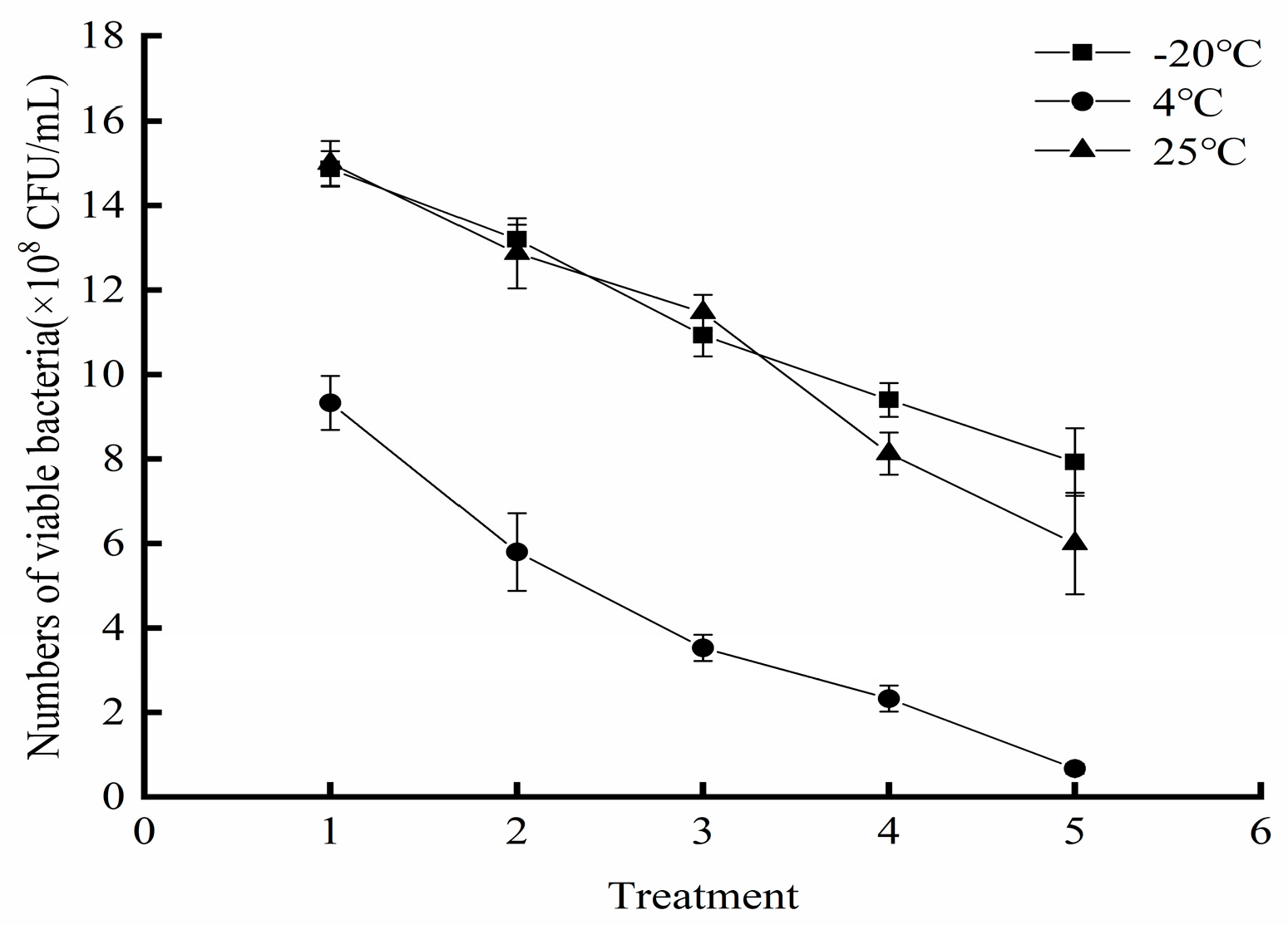 Foods 14 03378 g008 Foods 14 03378 g008