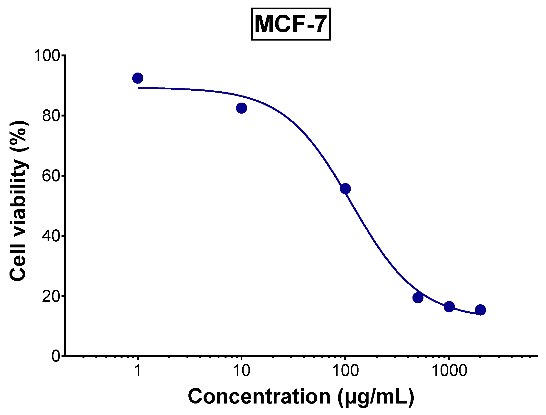 Foods 14 03383 g003 Foods 14 03383 g003