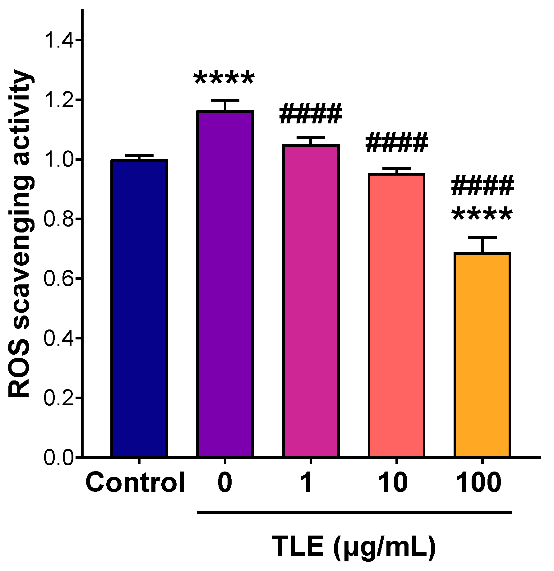 Foods 14 03383 g005 Foods 14 03383 g005
