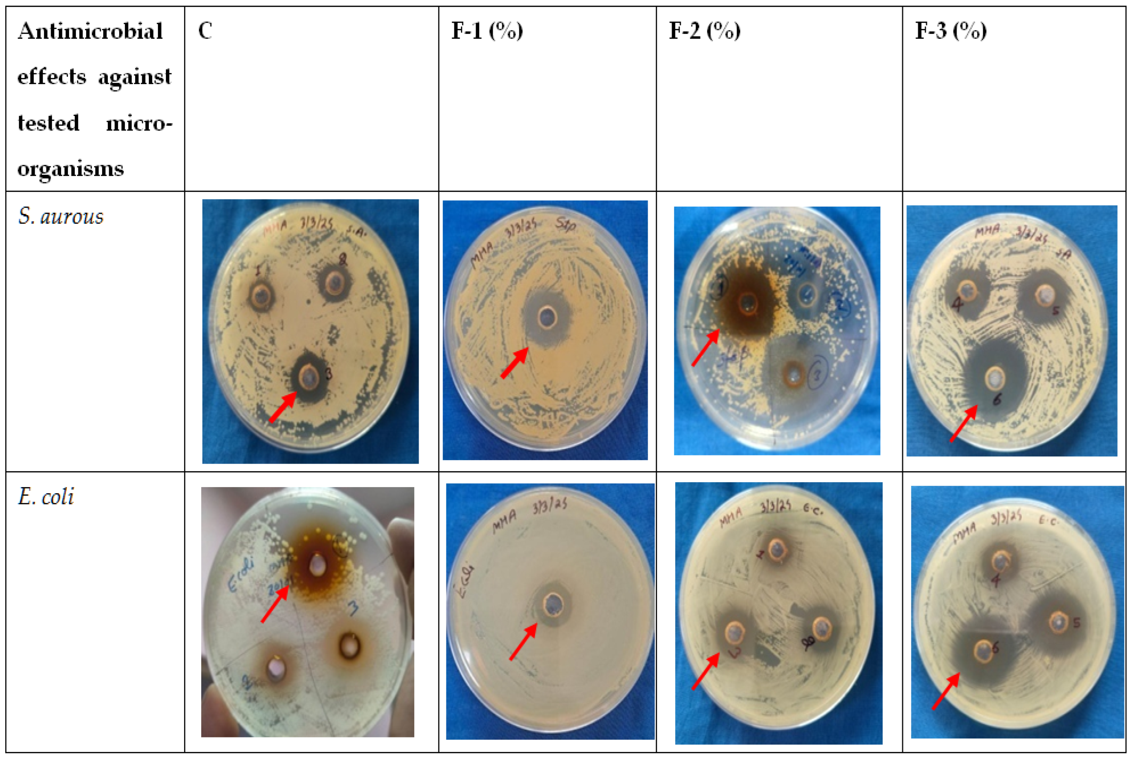 Foods 14 03391 g002 Foods 14 03391 g002