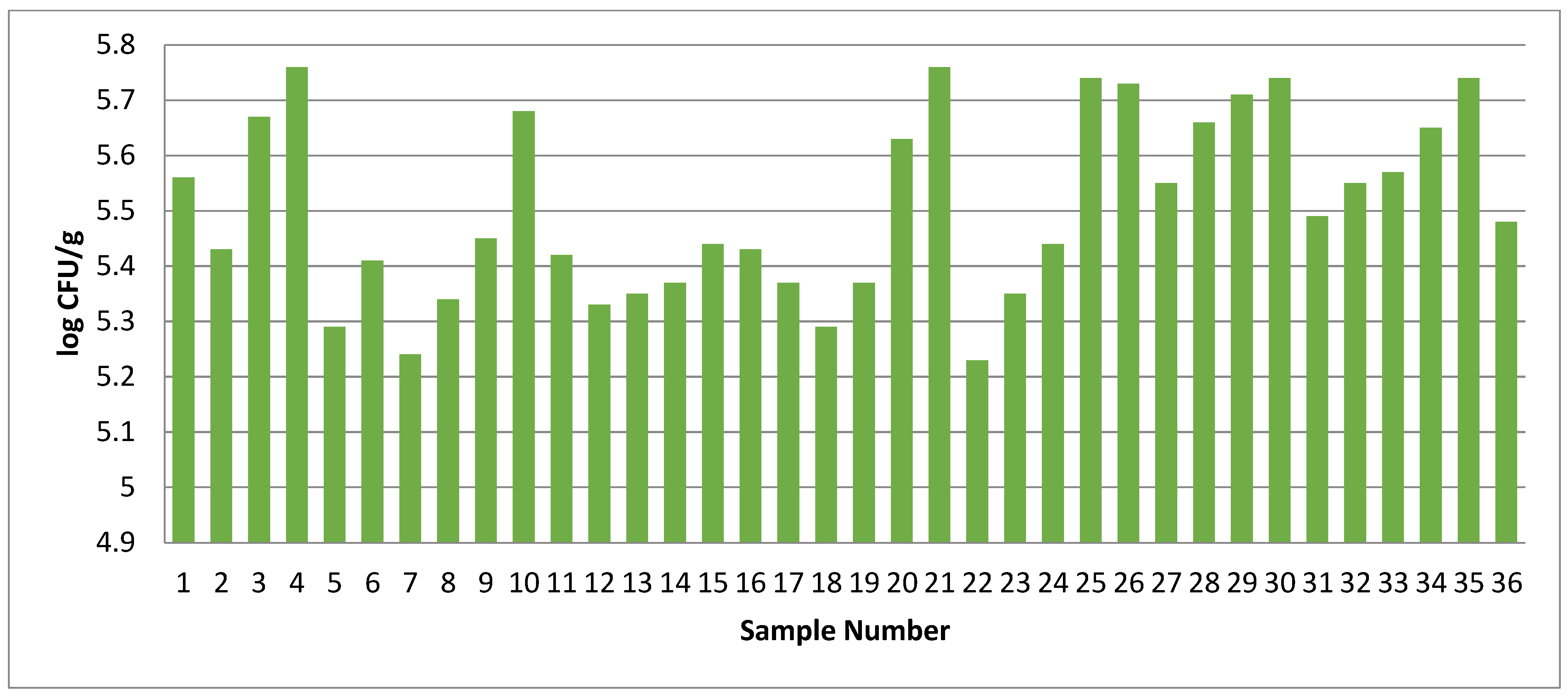 Foods 14 03391 g004 Foods 14 03391 g004