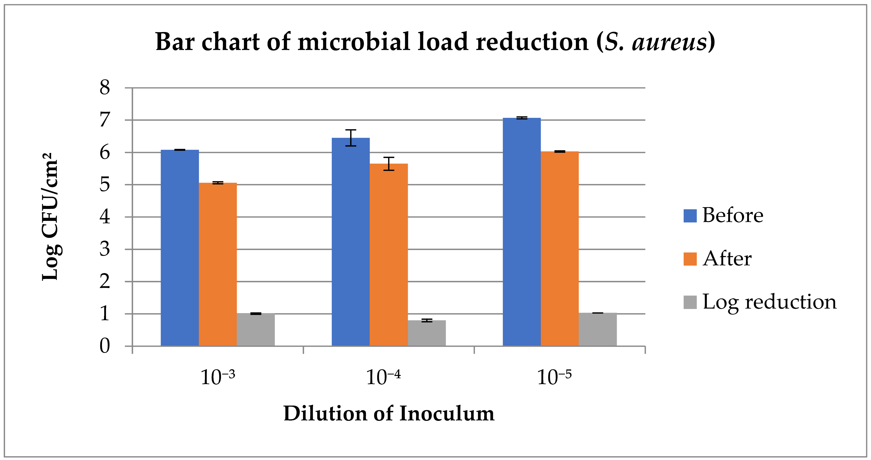 Foods 14 03391 i008 Foods 14 03391 i008