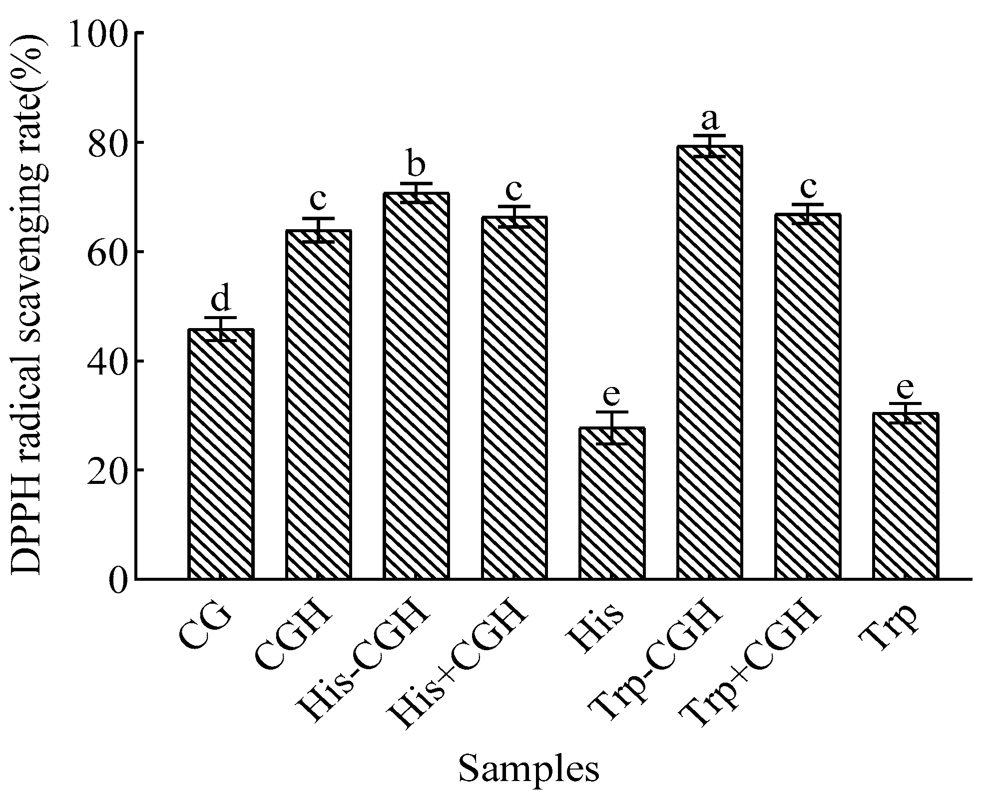 Foods 14 03392 g001 Foods 14 03392 g001
