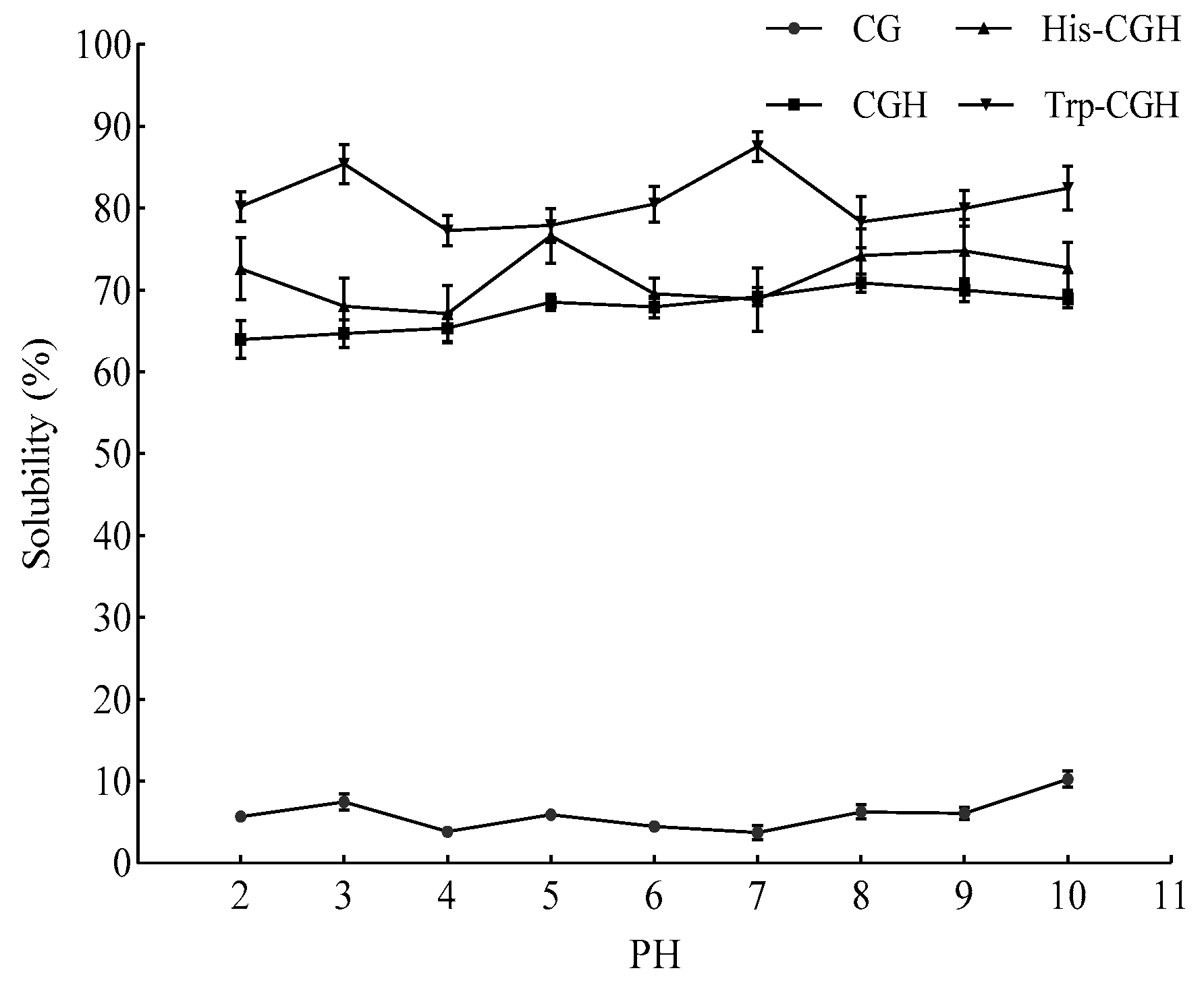 Foods 14 03392 g003 Foods 14 03392 g003