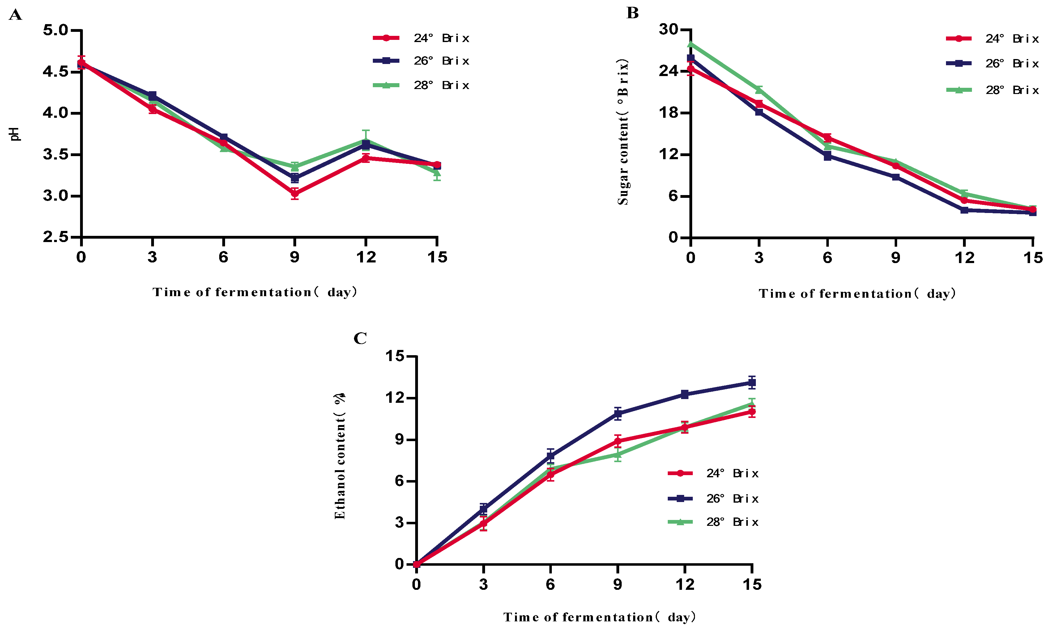 Foods 14 03393 g001 Foods 14 03393 g001