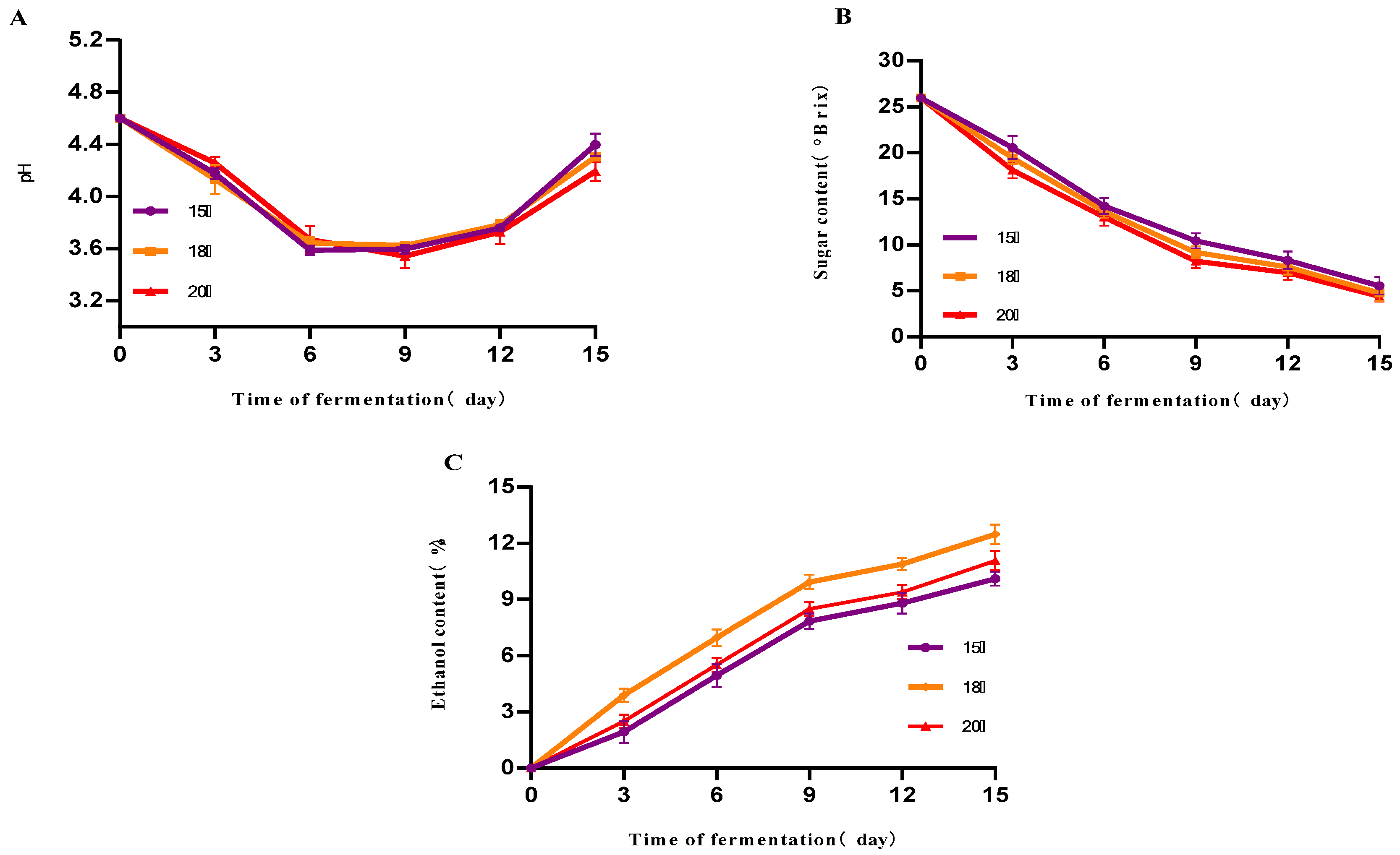 Foods 14 03393 g002 Foods 14 03393 g002