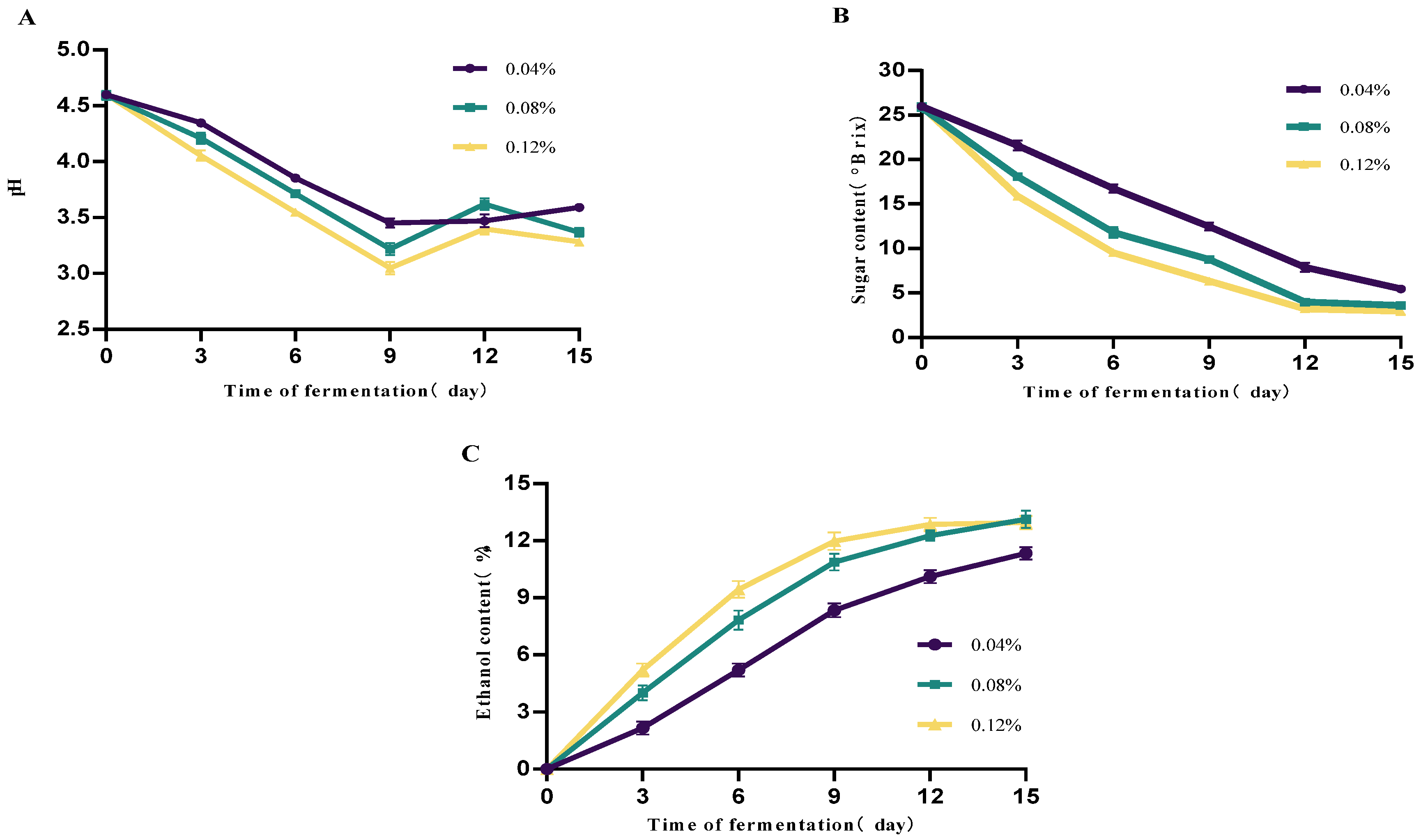 Foods 14 03393 g003 Foods 14 03393 g003