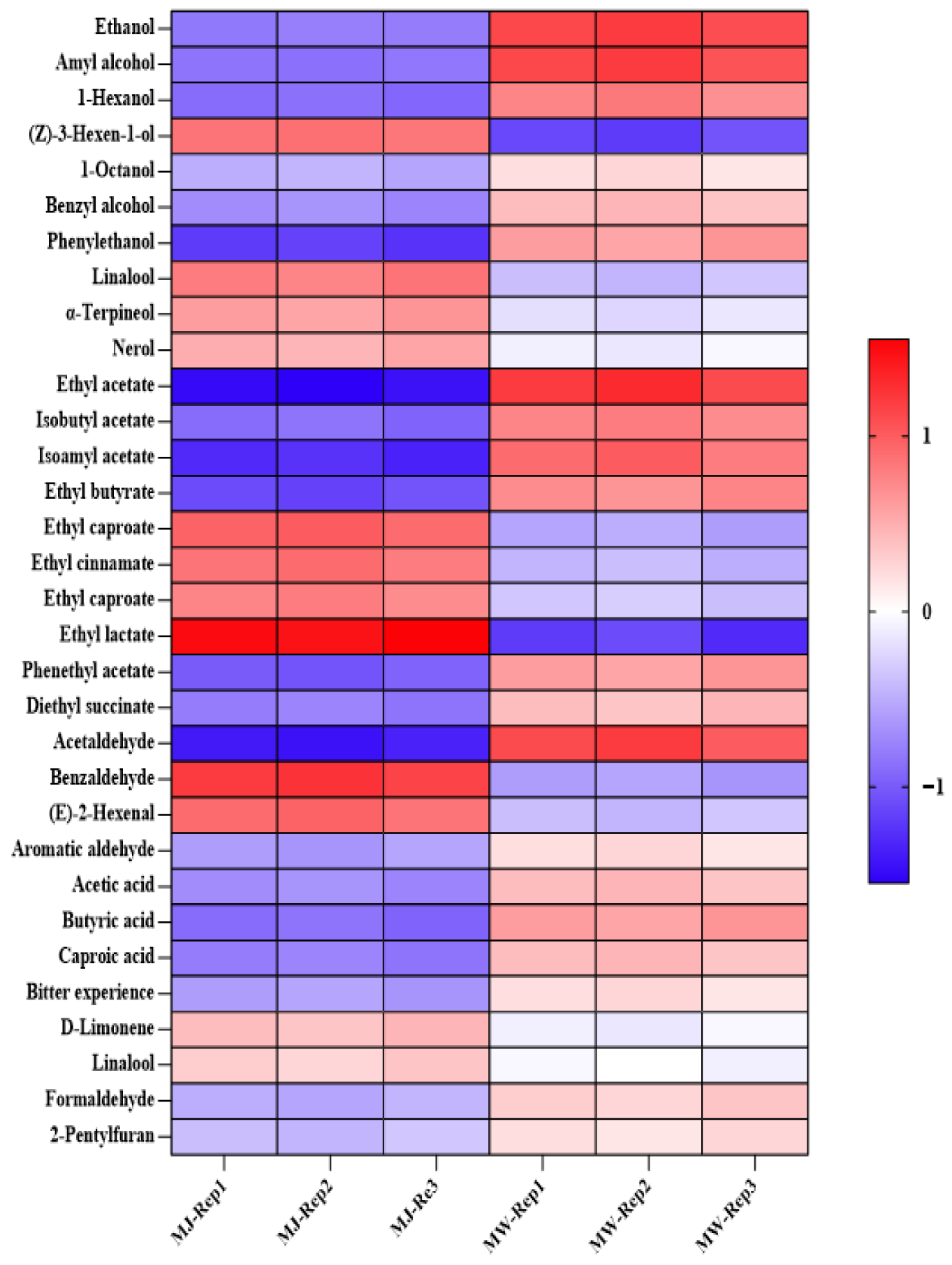 Foods 14 03393 g005 Foods 14 03393 g005