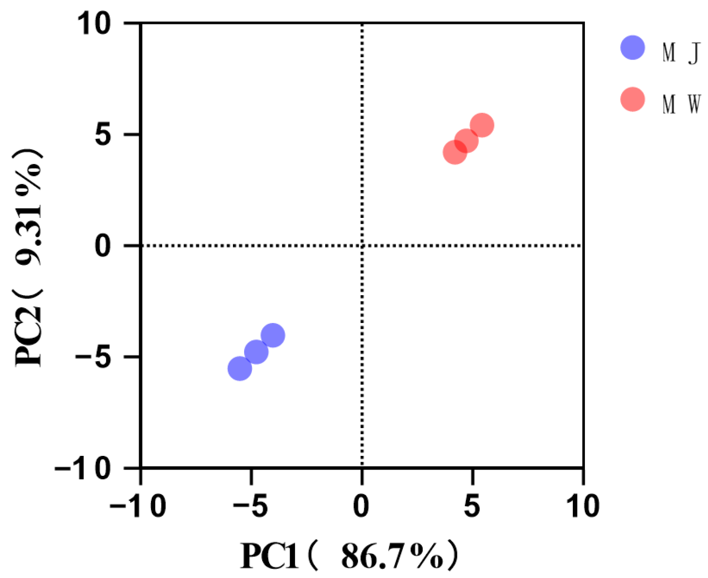 Foods 14 03393 g006 Foods 14 03393 g006
