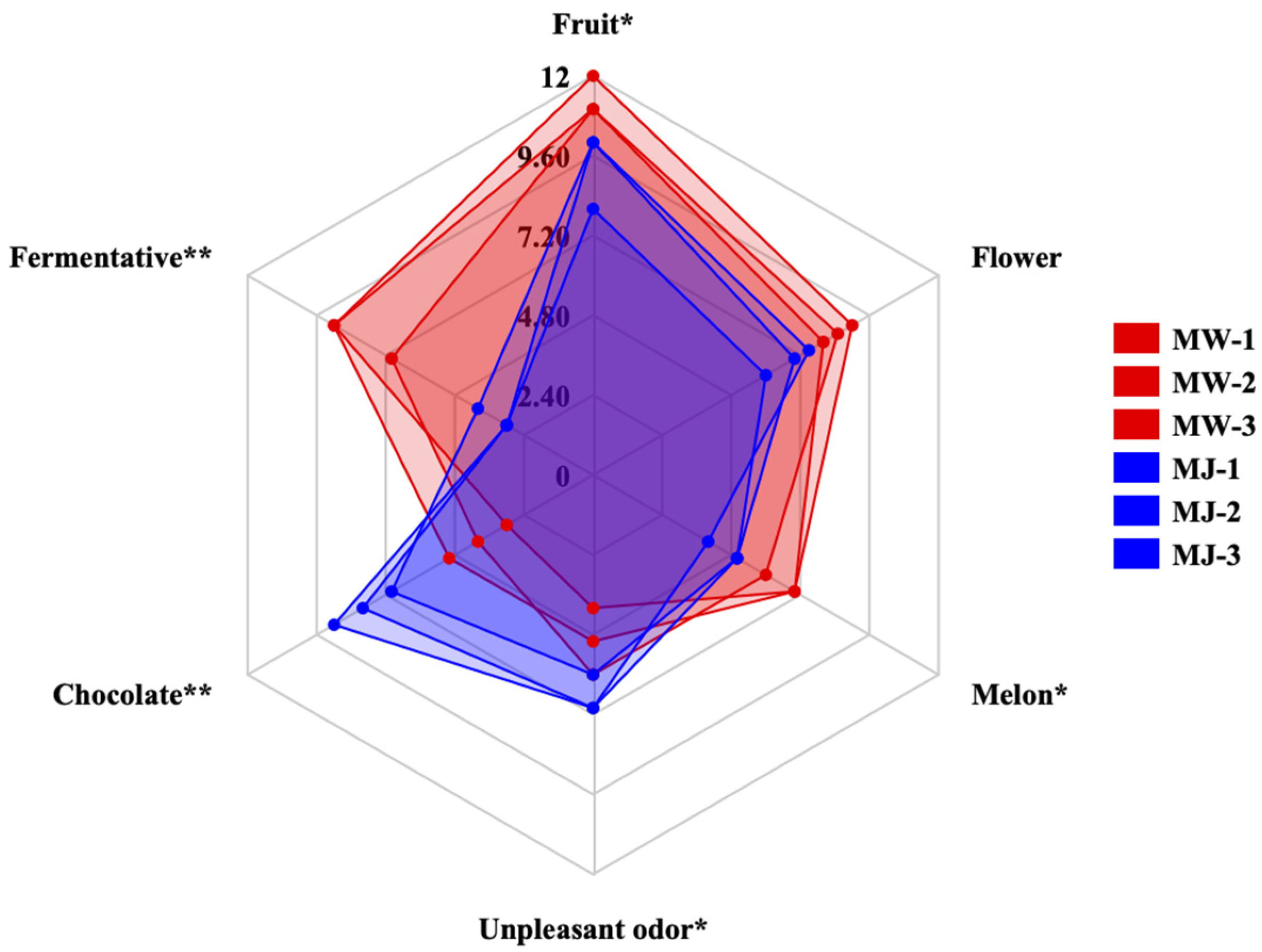 Foods 14 03393 g007 Foods 14 03393 g007