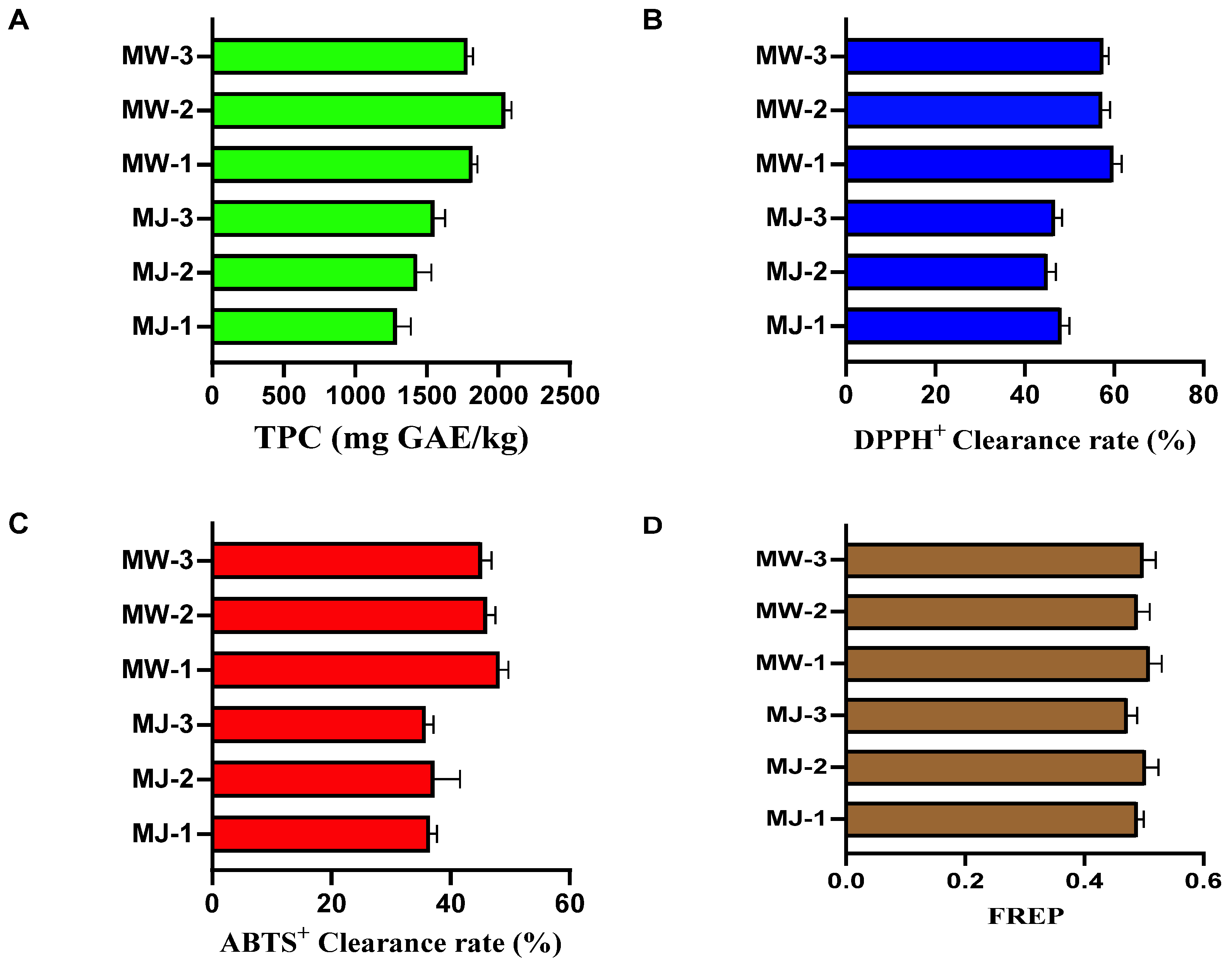Foods 14 03393 g008 Foods 14 03393 g008
