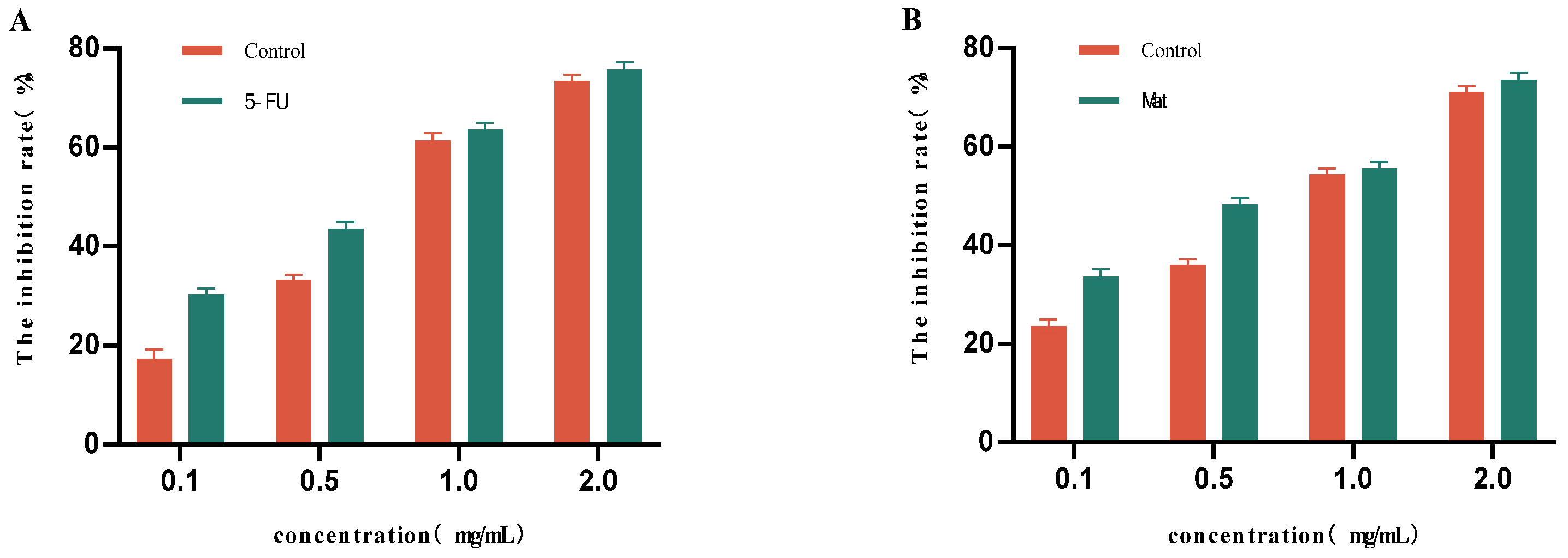 Foods 14 03393 g009 Foods 14 03393 g009