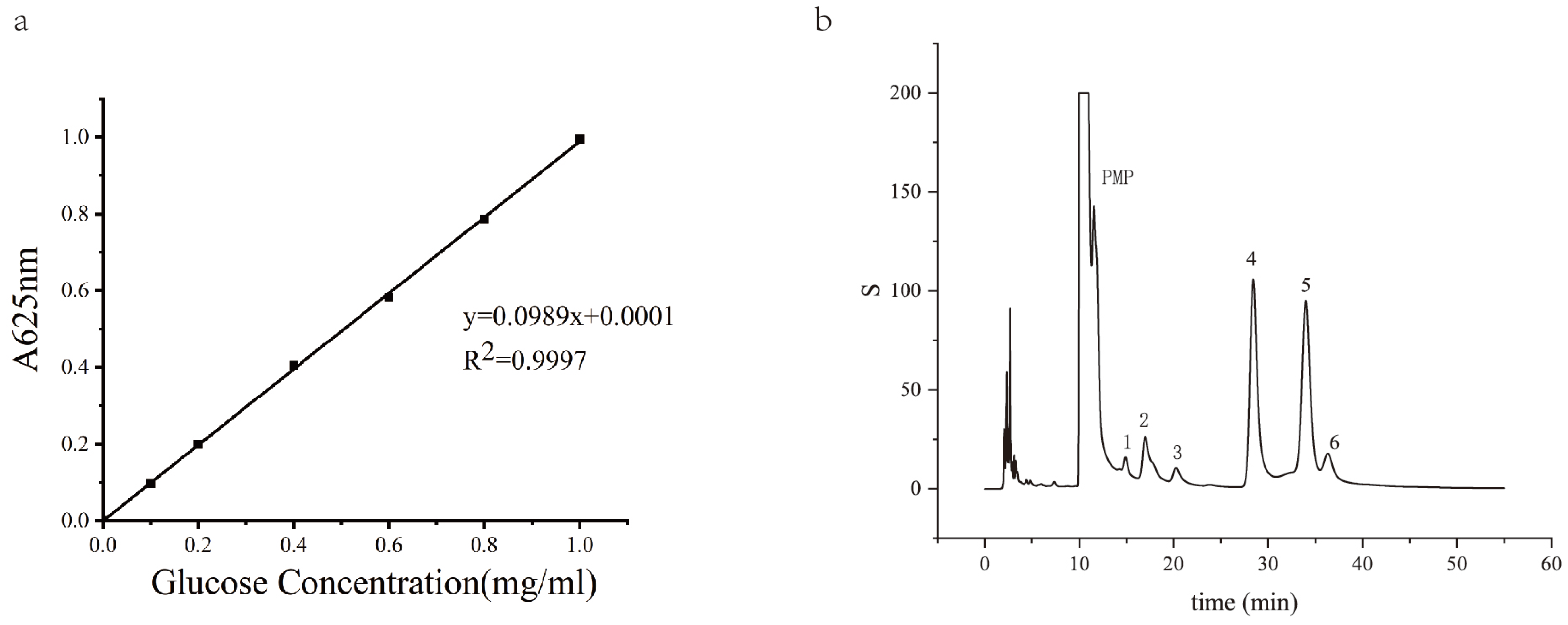 Foods 14 03396 g001 Foods 14 03396 g001