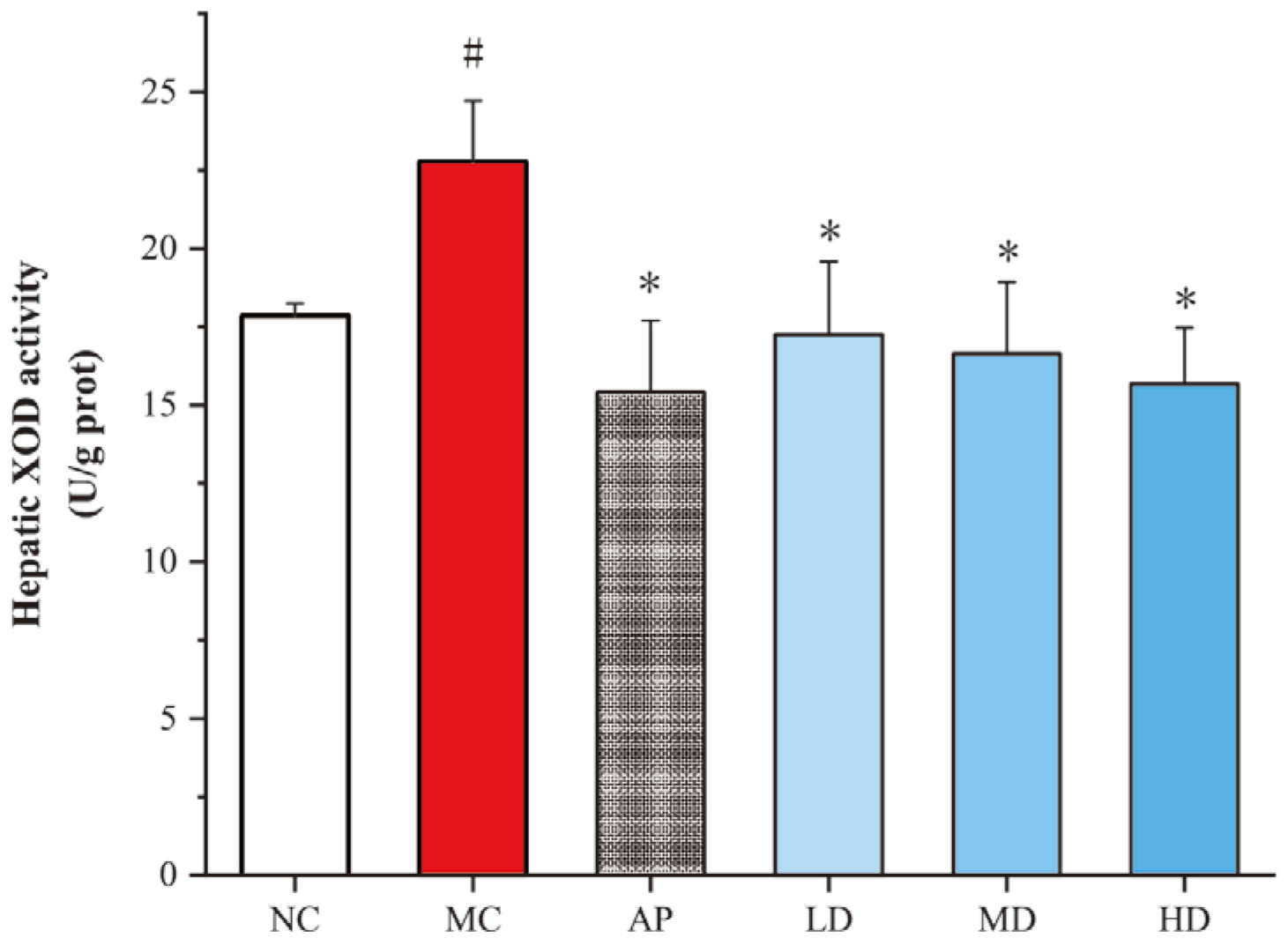 Foods 14 03396 g003 Foods 14 03396 g003