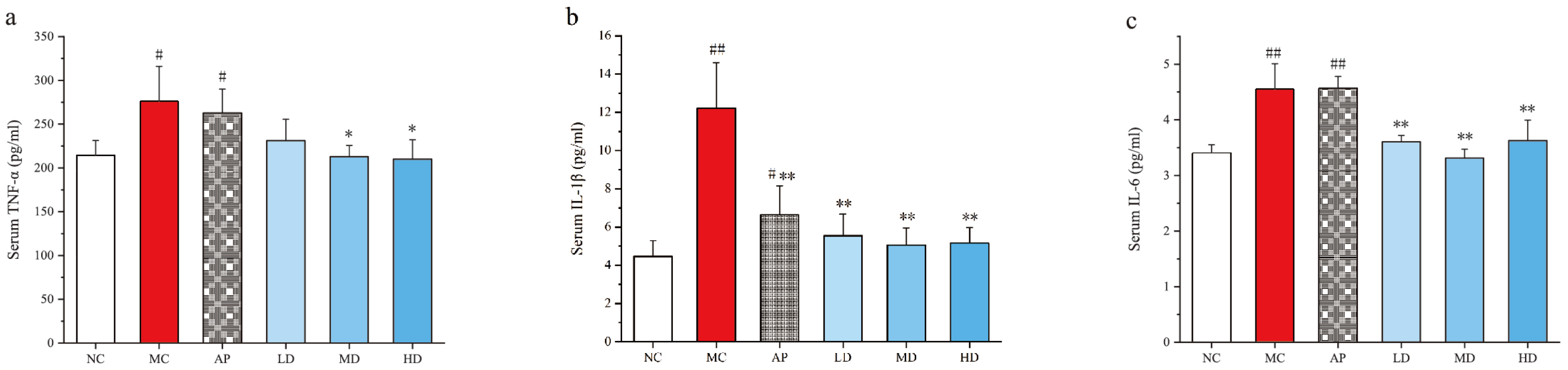 Foods 14 03396 g004 Foods 14 03396 g004