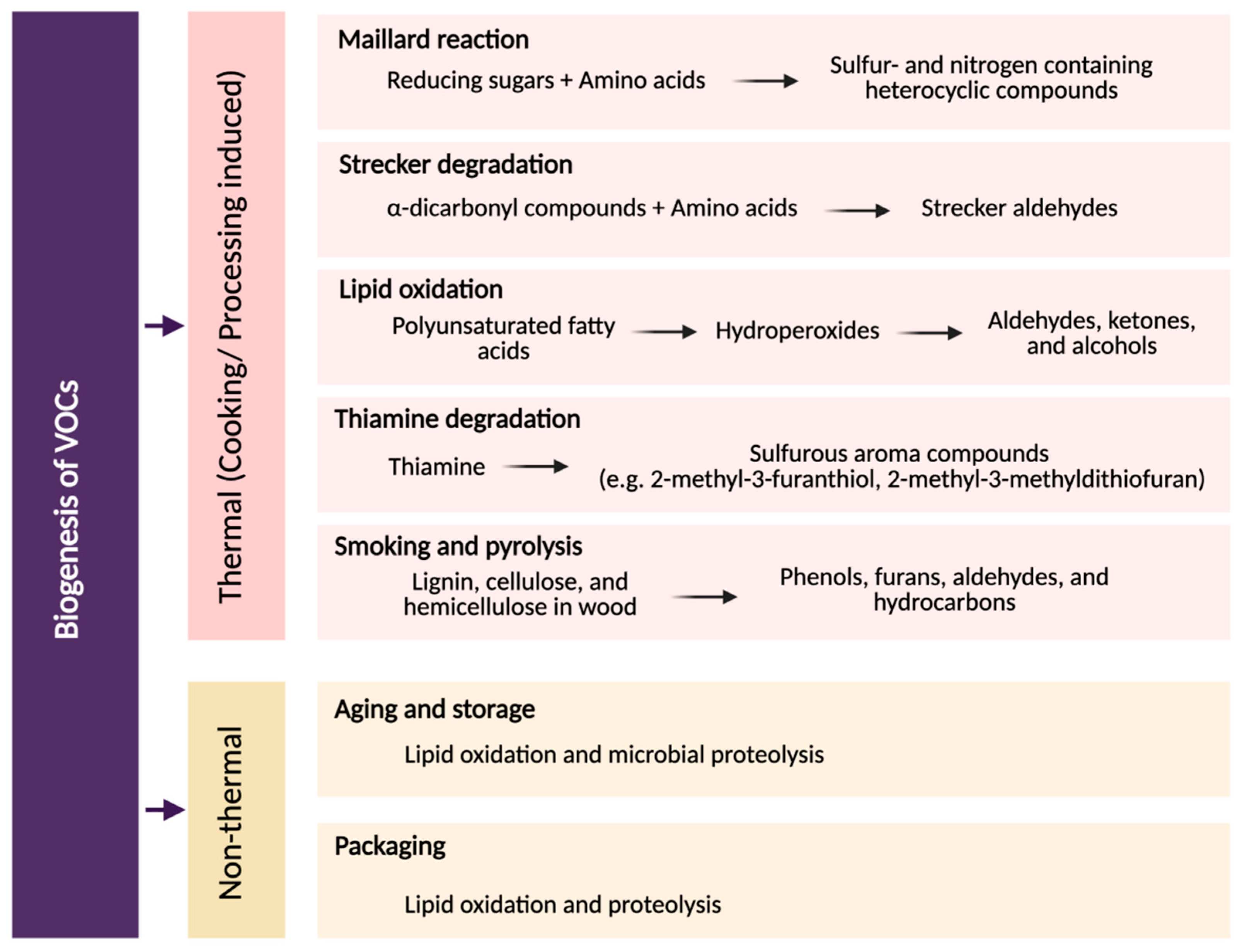 Foods 14 03400 g002 Foods 14 03400 g002