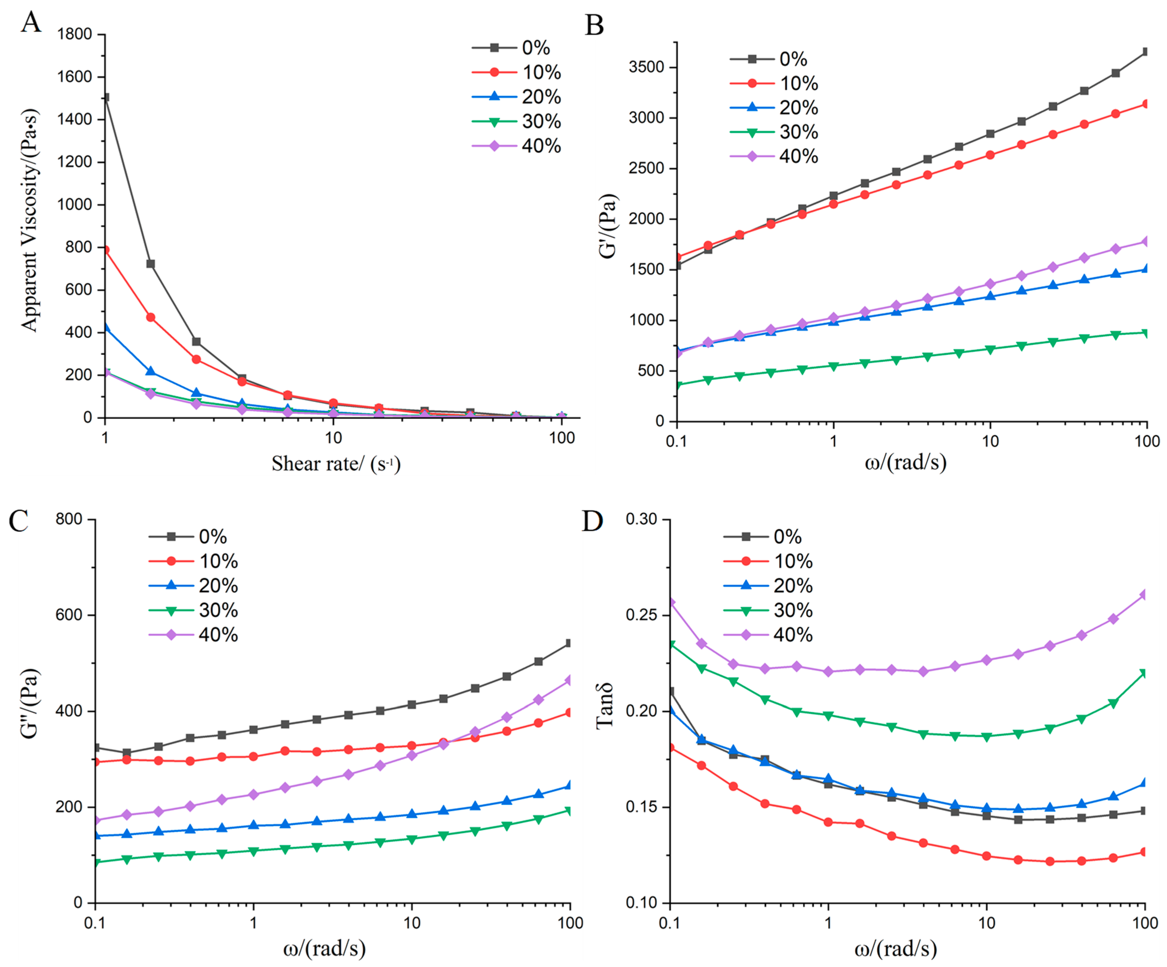 Foods 14 03402 g001 Foods 14 03402 g001