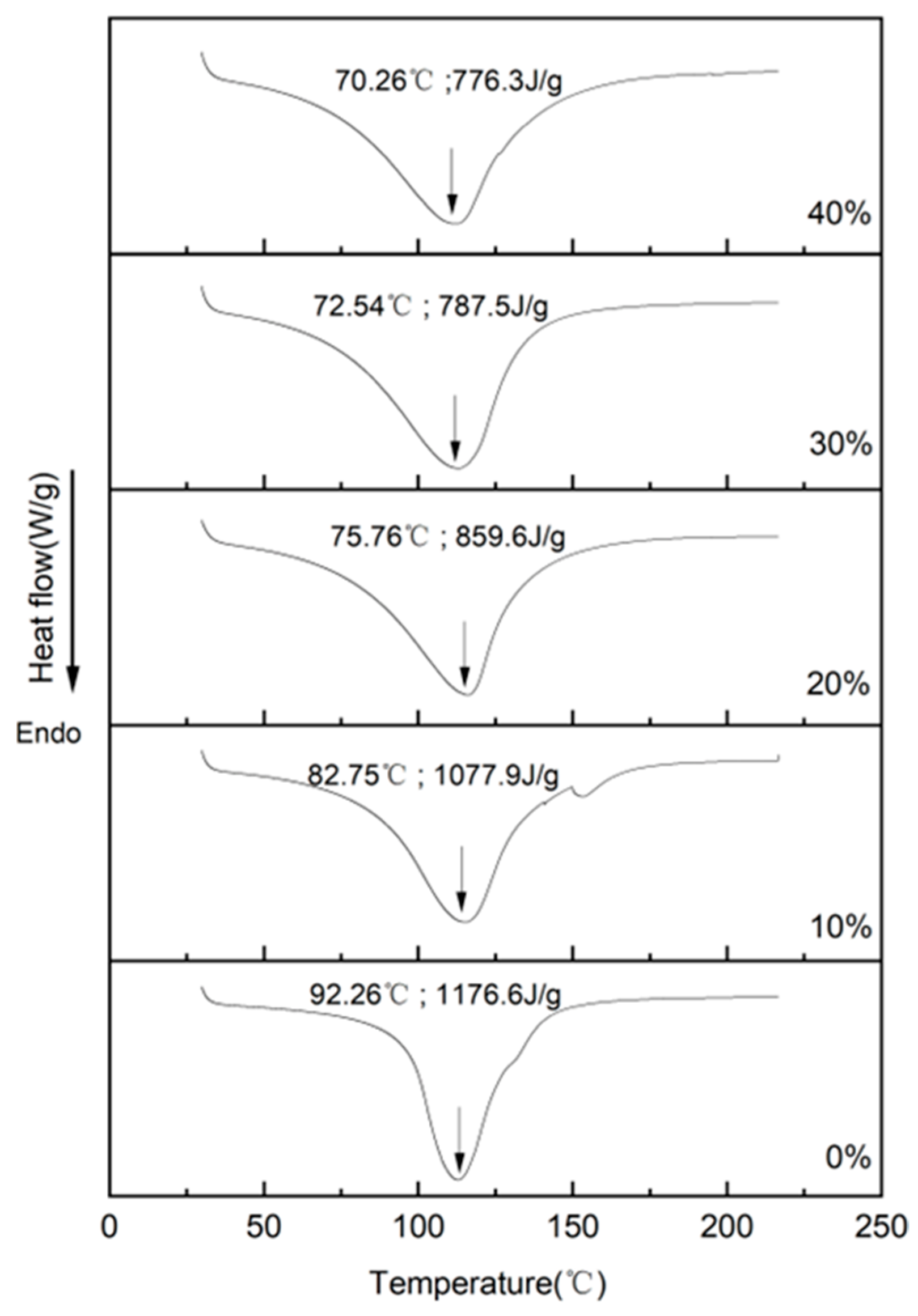 Foods 14 03402 g003 Foods 14 03402 g003