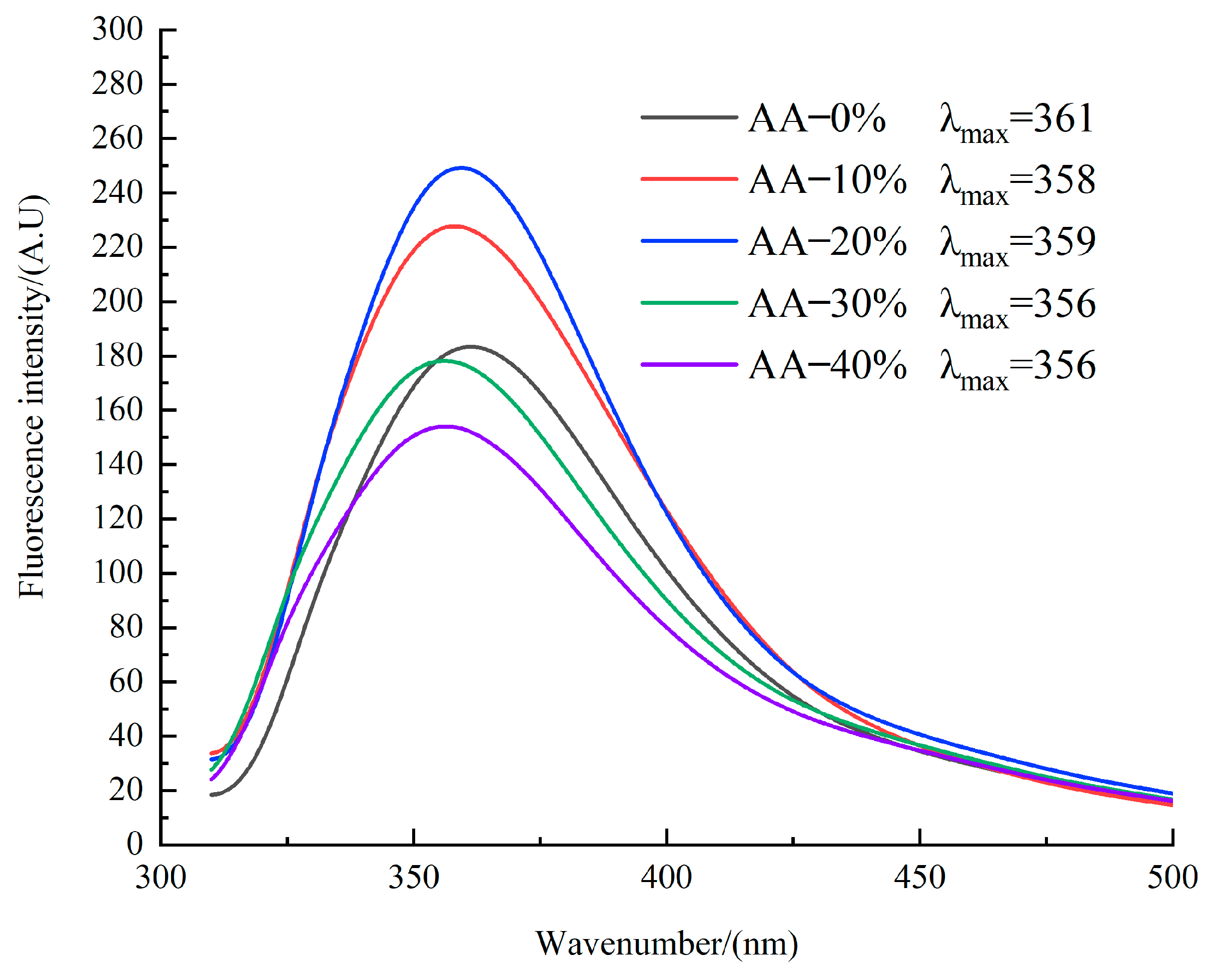 Foods 14 03402 g006 Foods 14 03402 g006