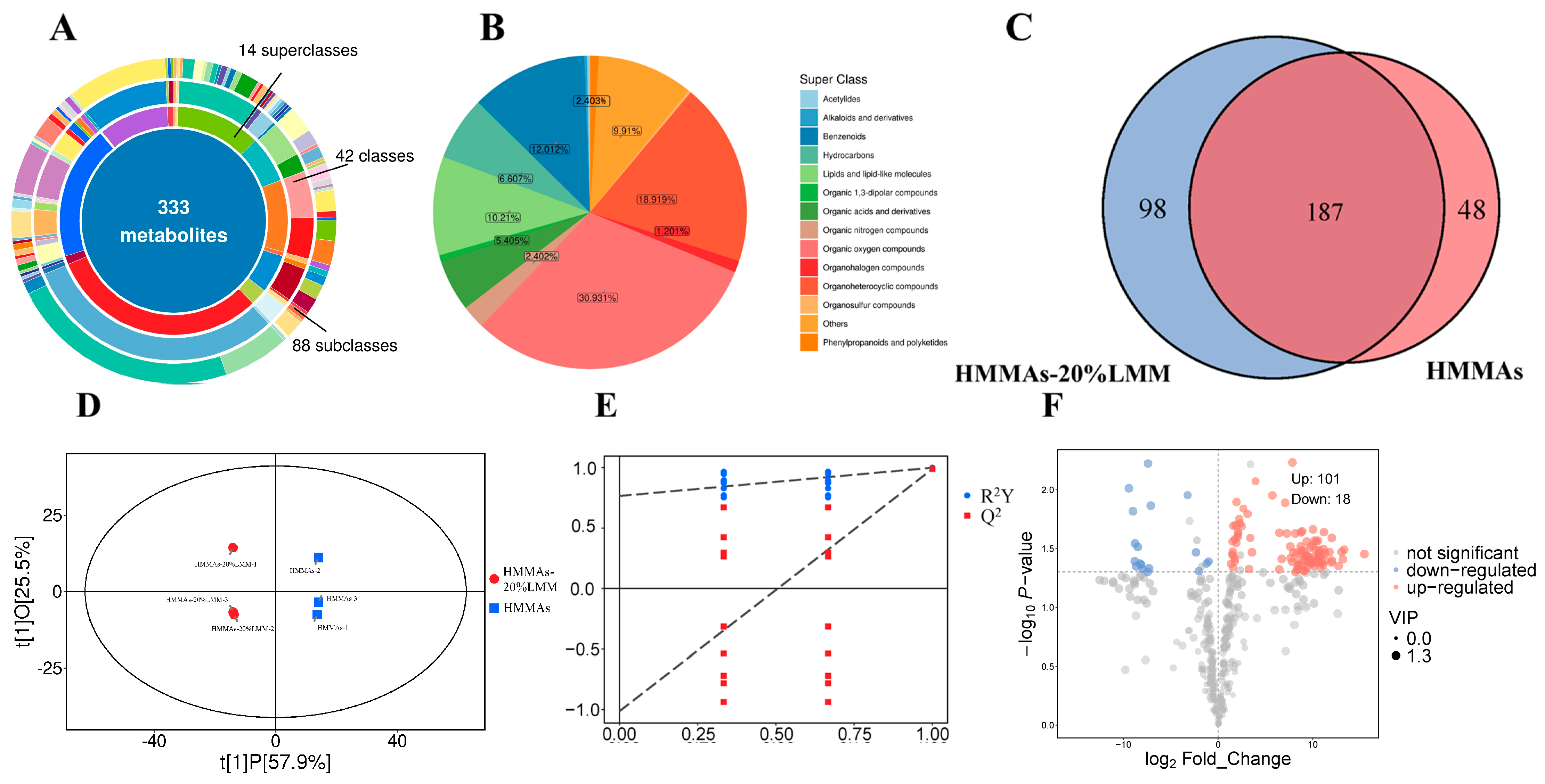 Foods 14 03402 g007 Foods 14 03402 g007